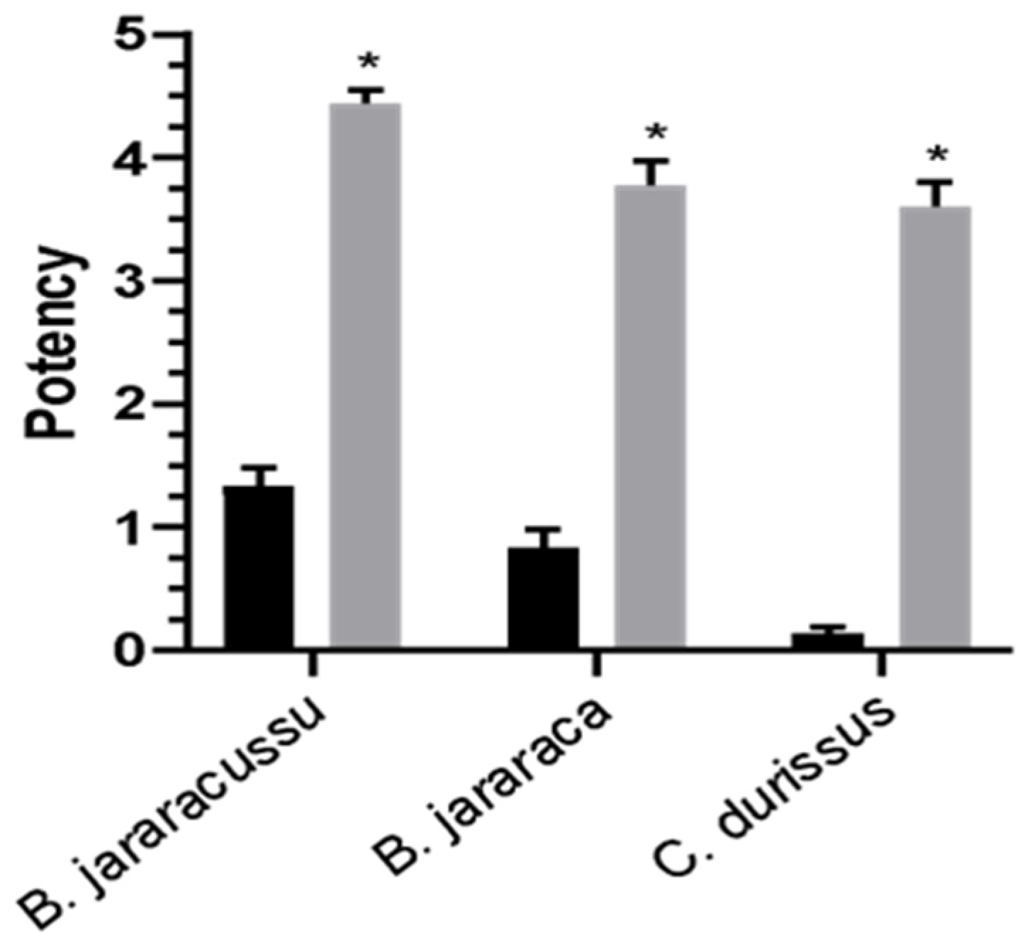 Toxins 17 00088 g005 Toxins 17 00088 g005