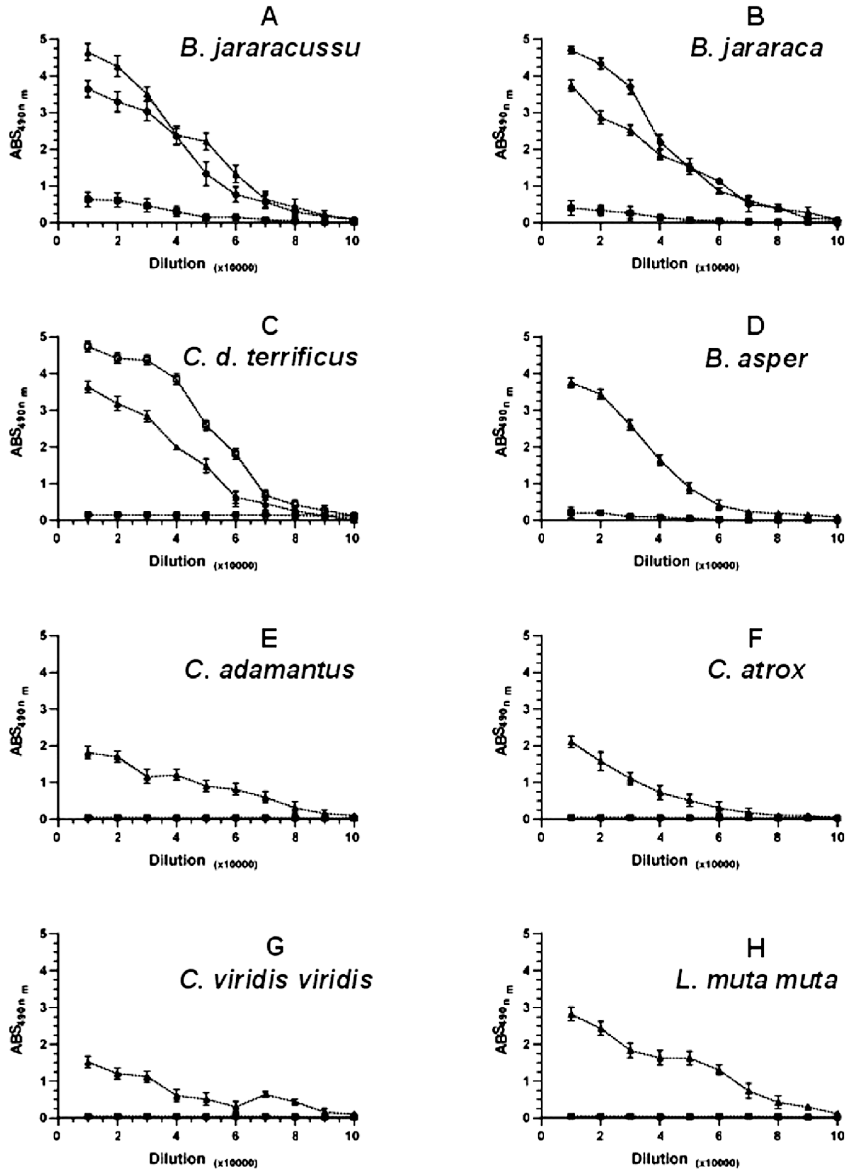 Toxins 17 00088 g006 Toxins 17 00088 g006