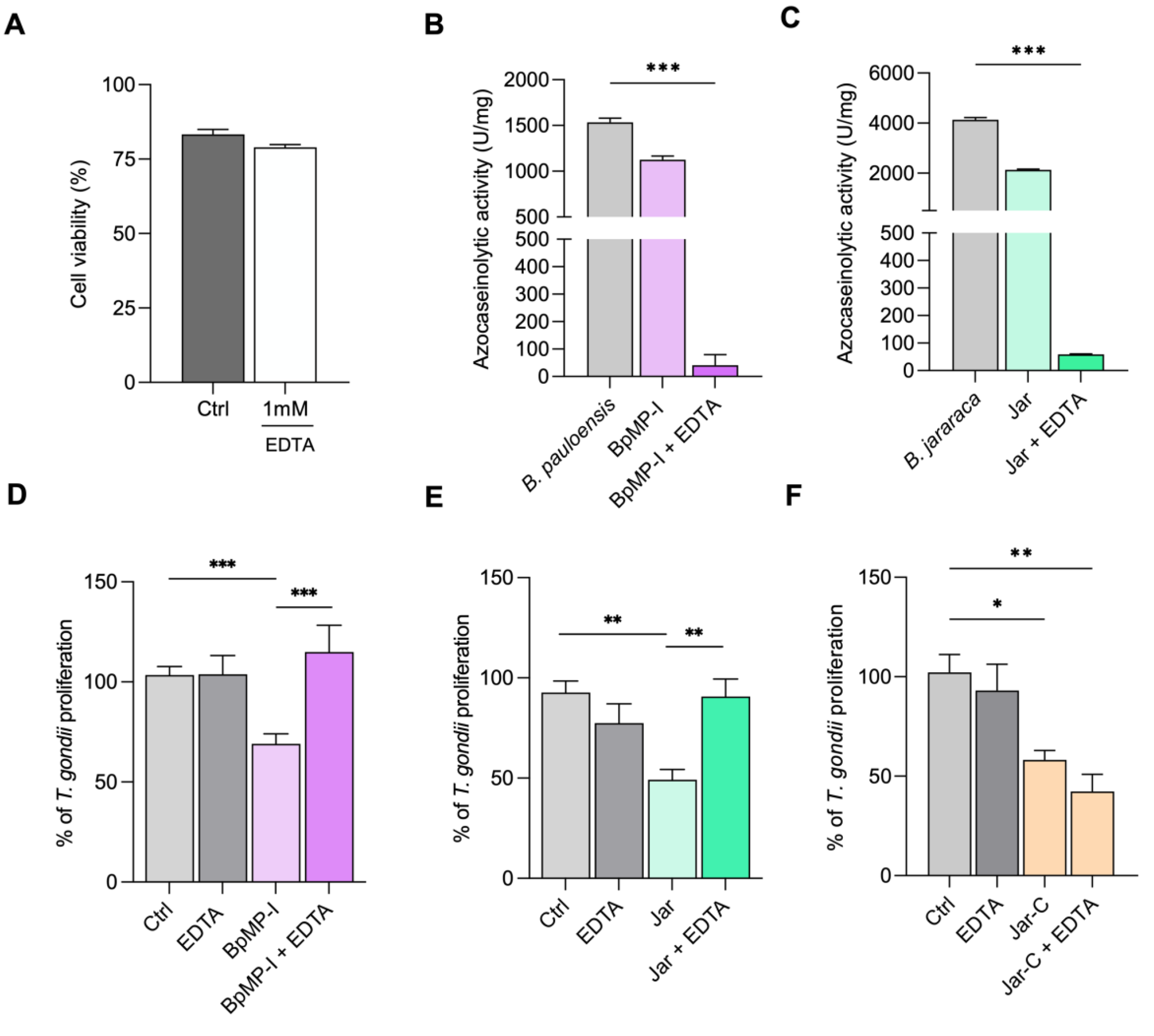 Toxins 17 00095 g004