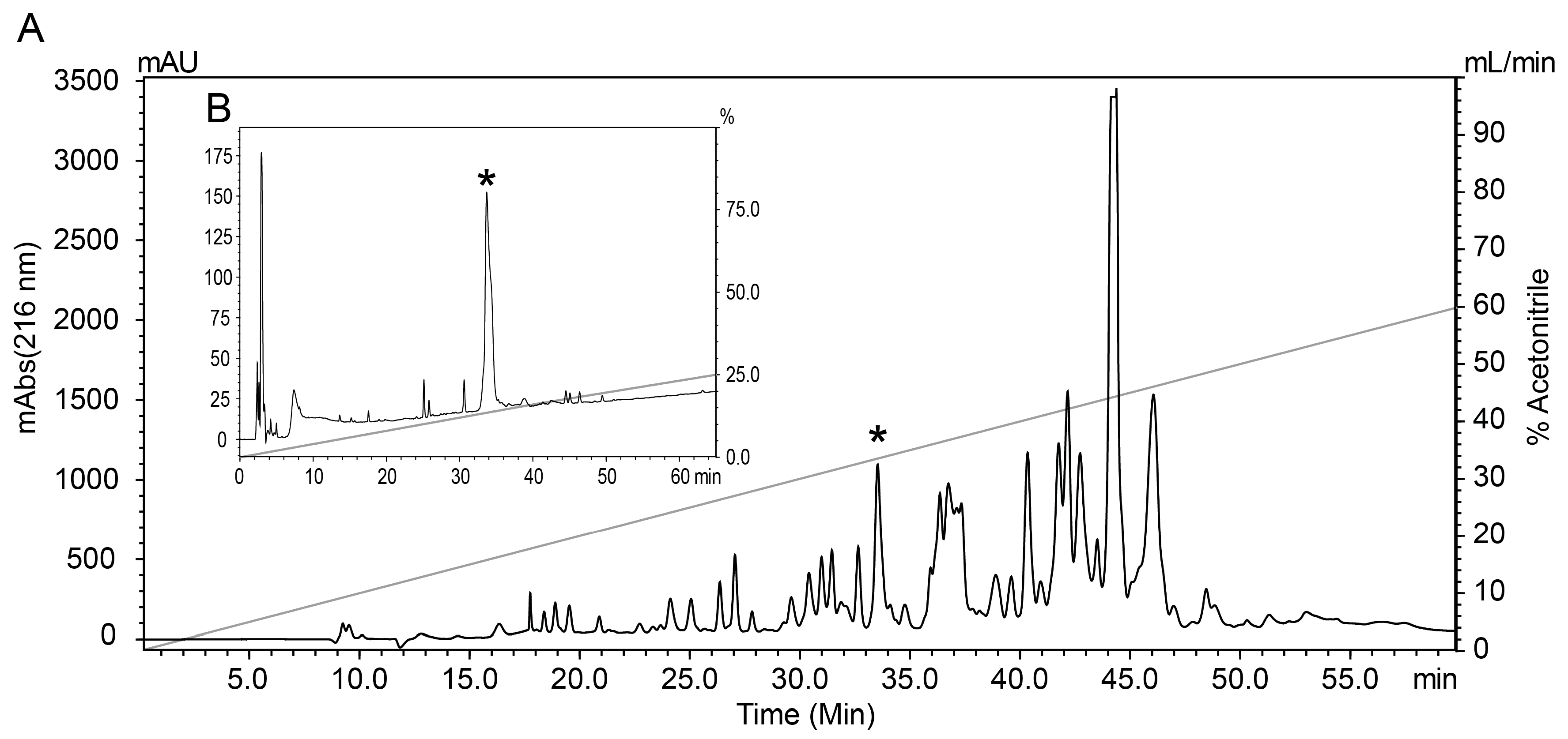 Toxins 17 00096 g002