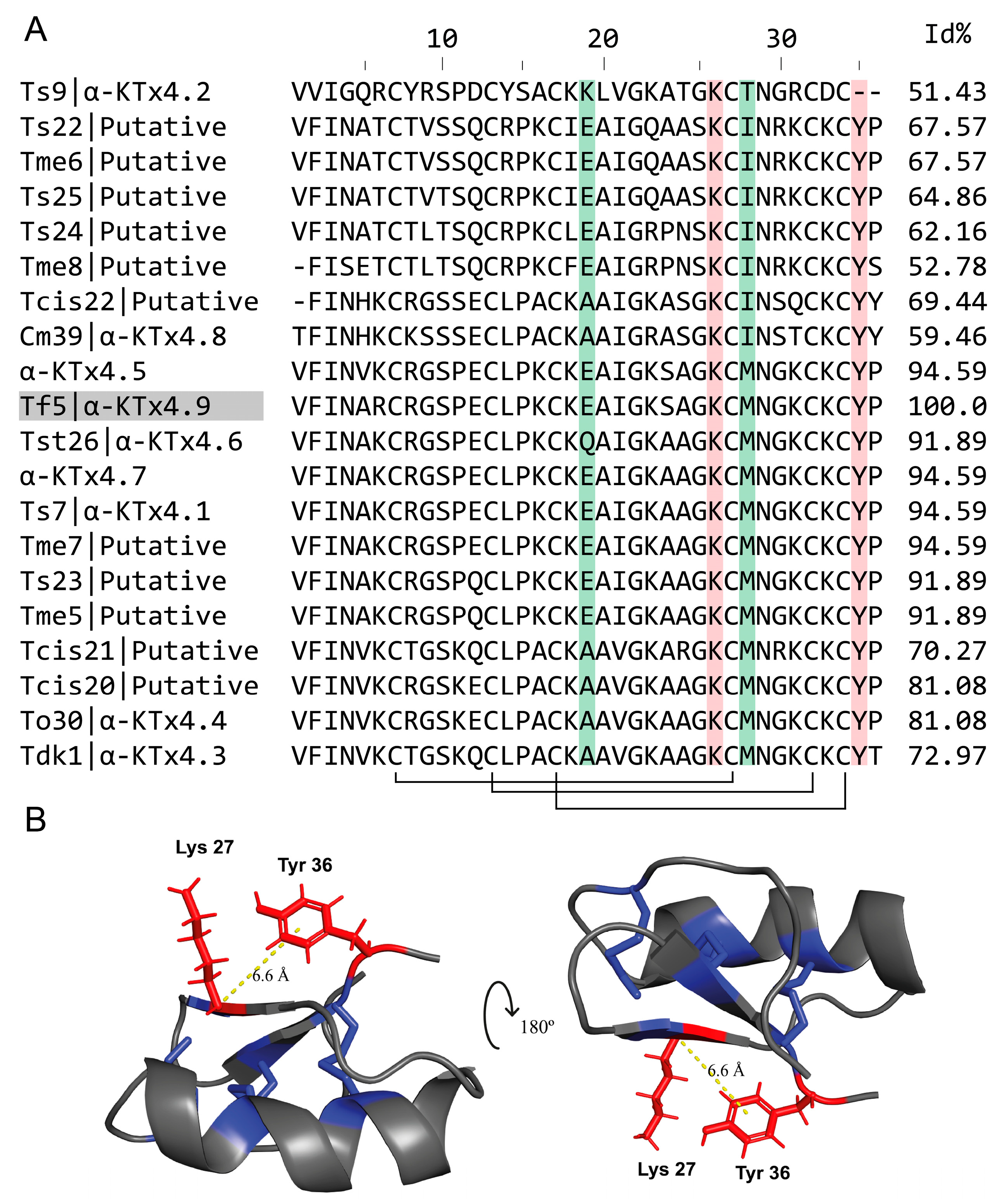 Toxins 17 00096 g004