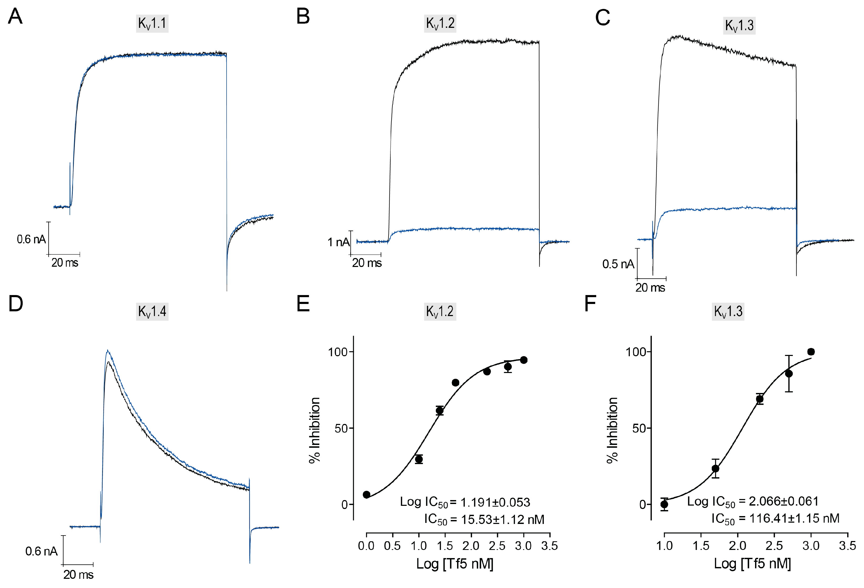 Toxins 17 00096 g005