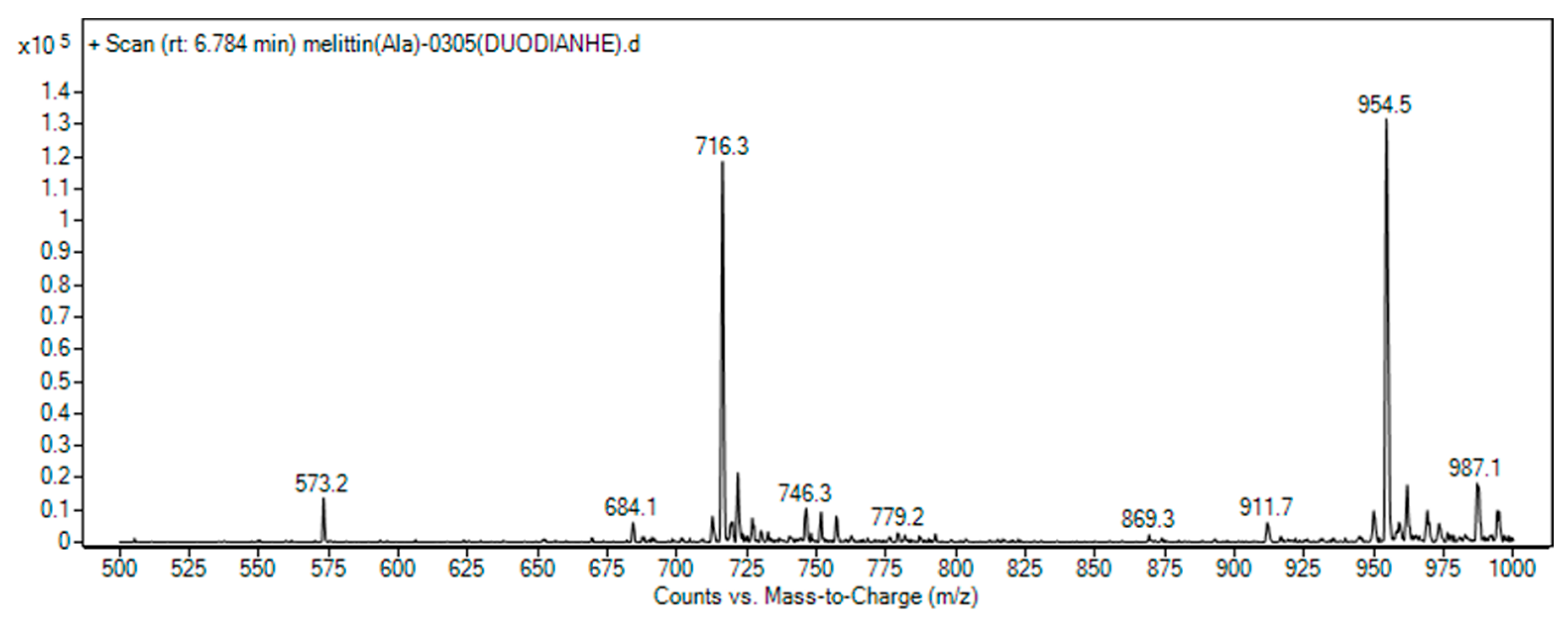 Toxins 17 00098 g003