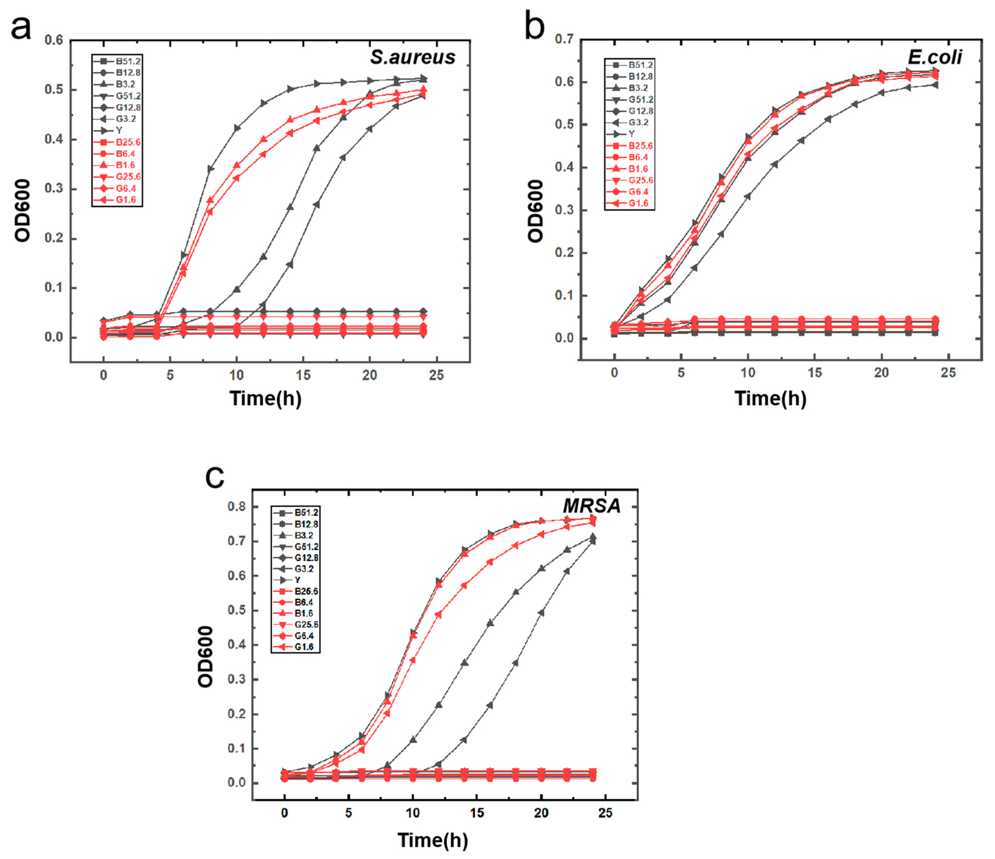 Toxins 17 00098 g007