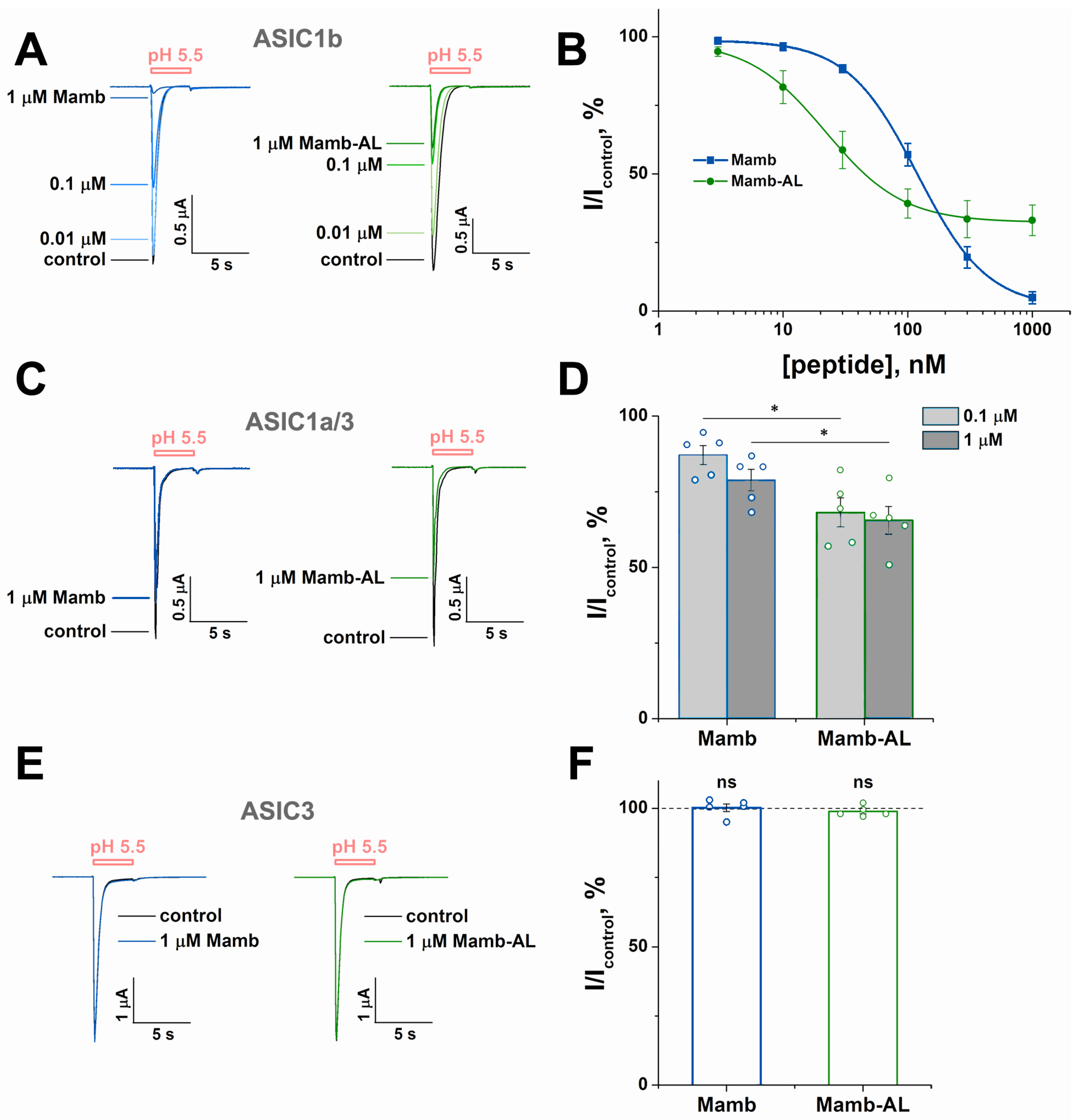 Toxins 17 00101 g004