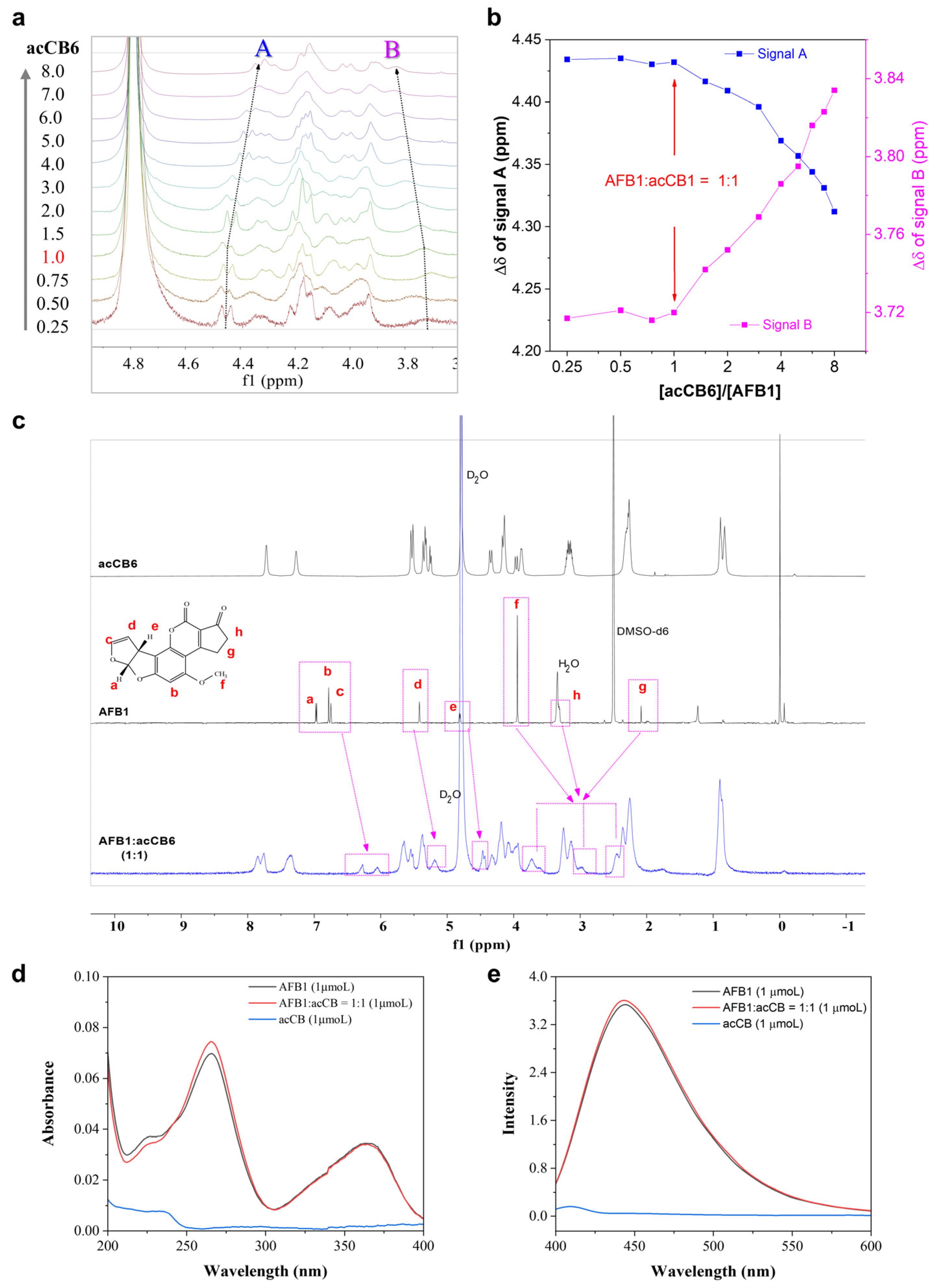 Toxins 17 00104 g002