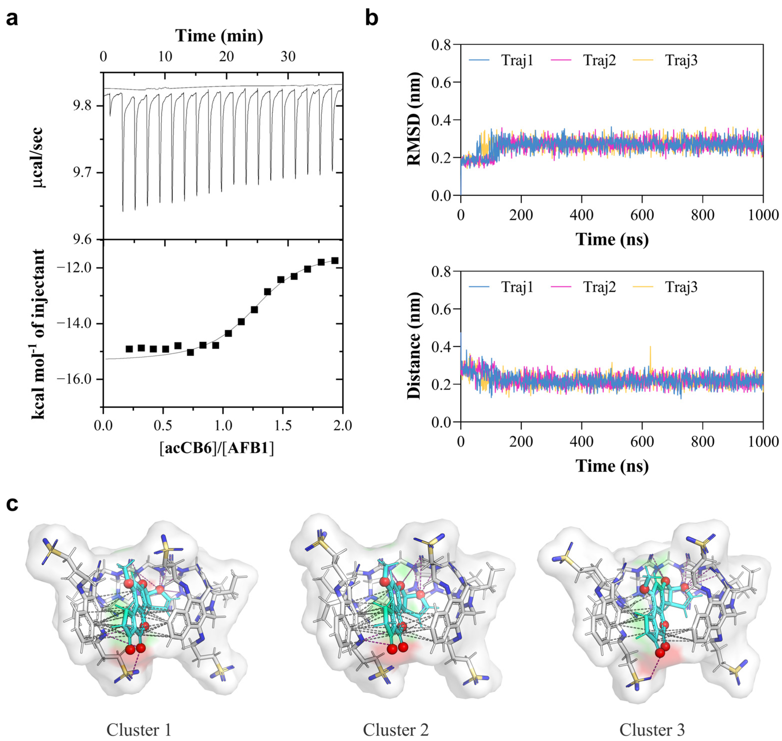 Toxins 17 00104 g003
