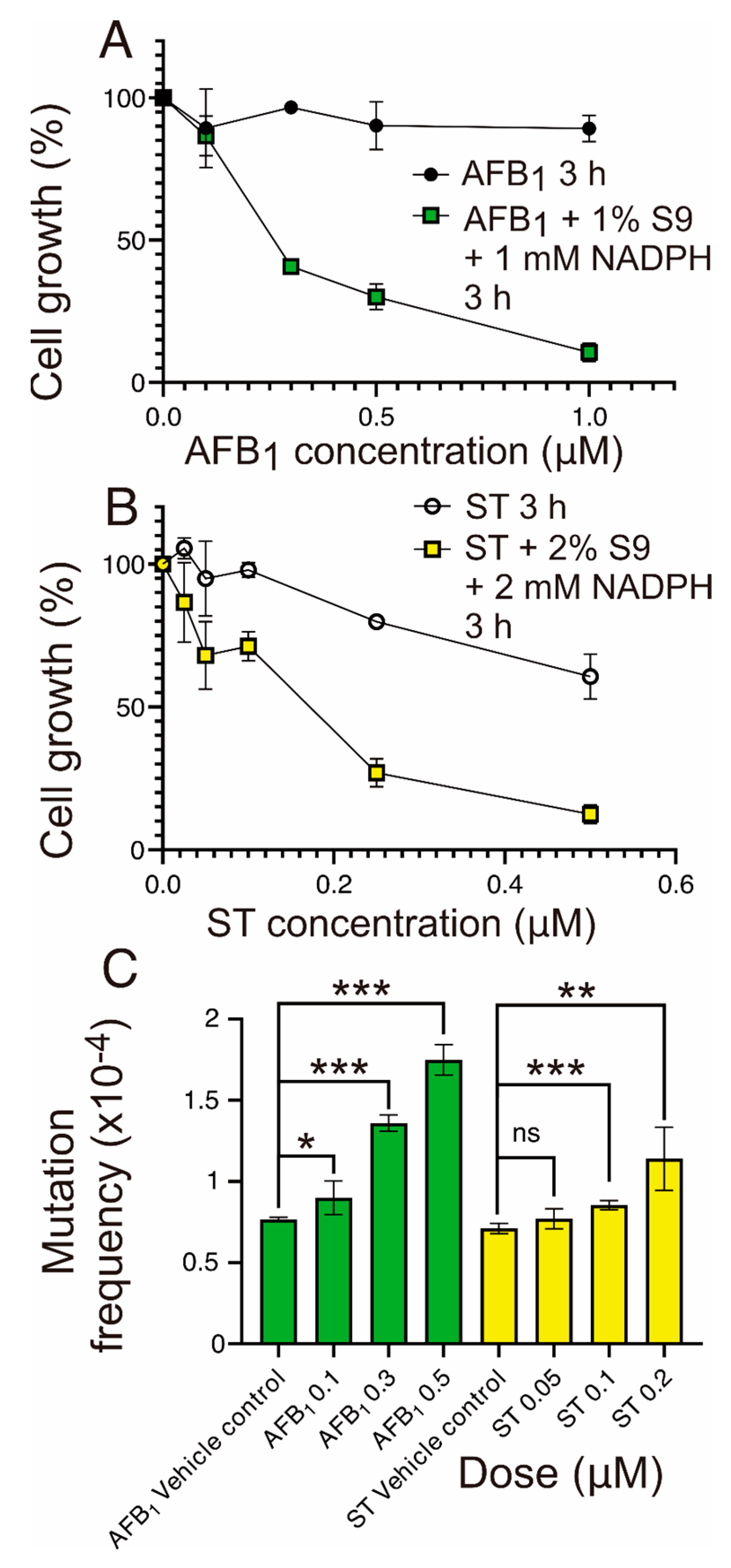 Toxins 17 00112 g003