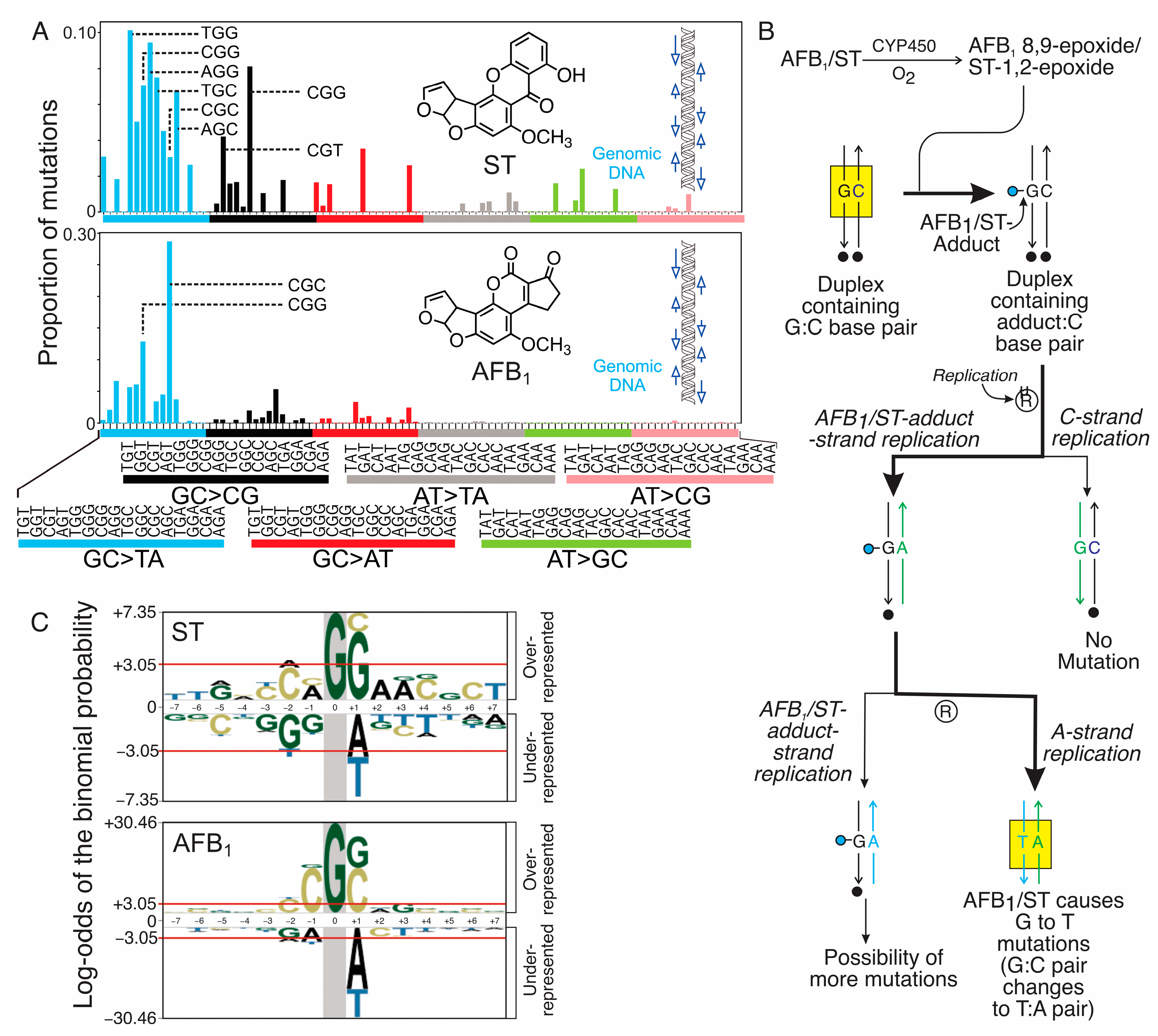 Toxins 17 00112 g004