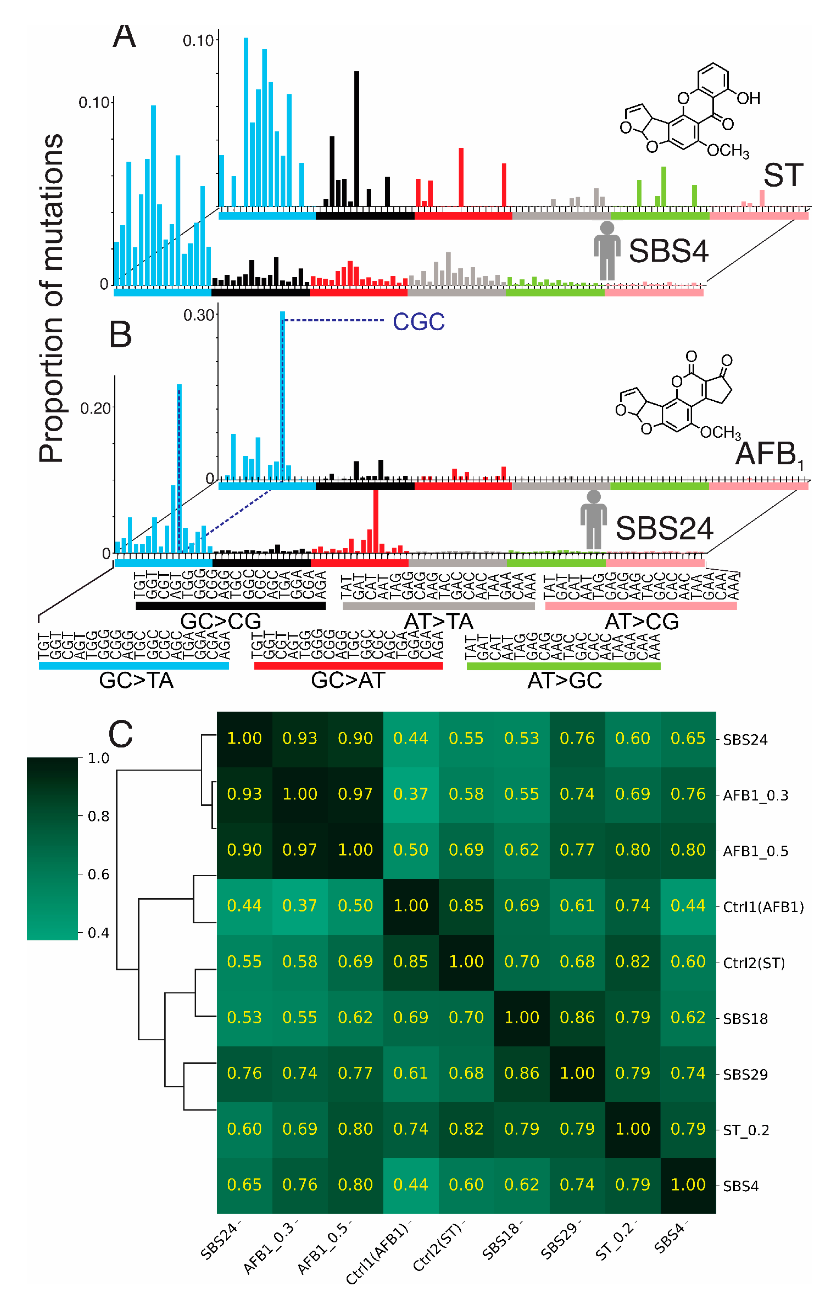 Toxins 17 00112 g005