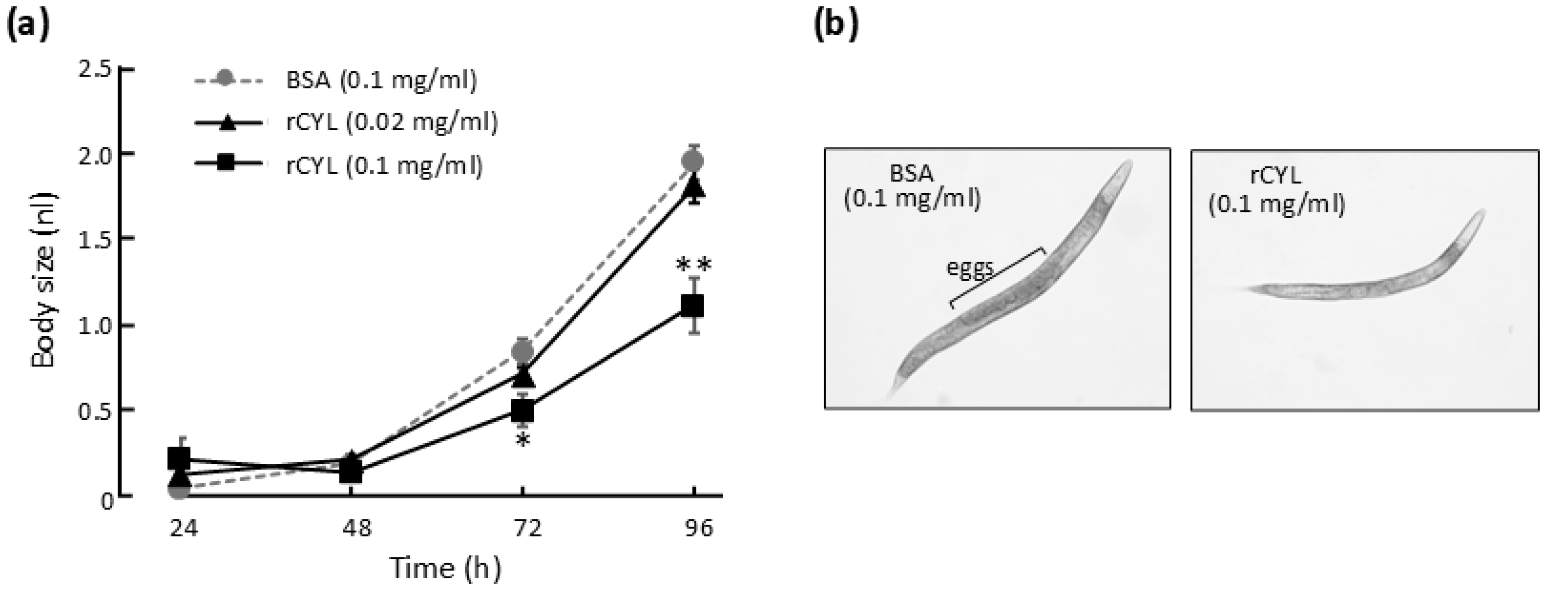 Toxins 17 00118 g001