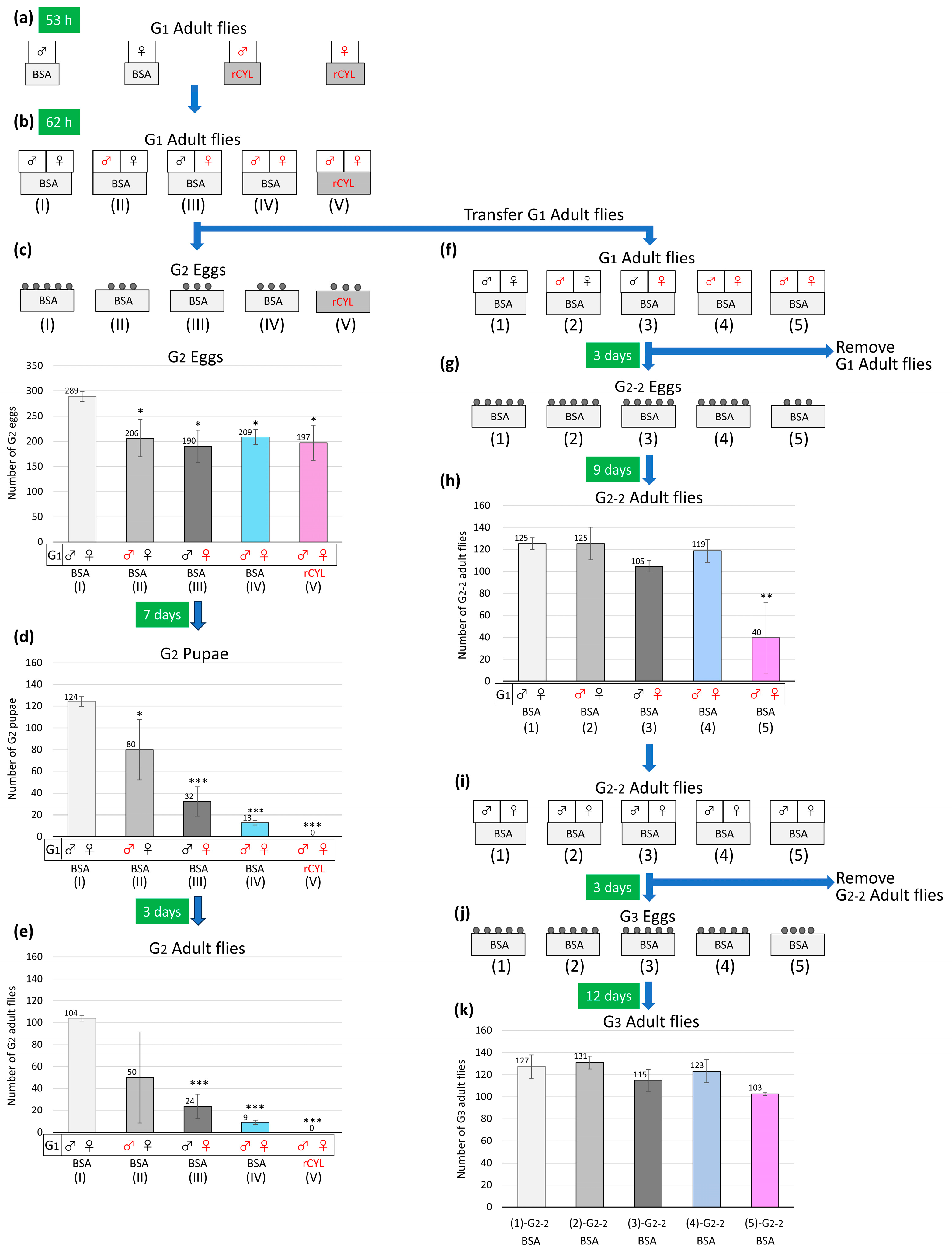 Toxins 17 00118 g002