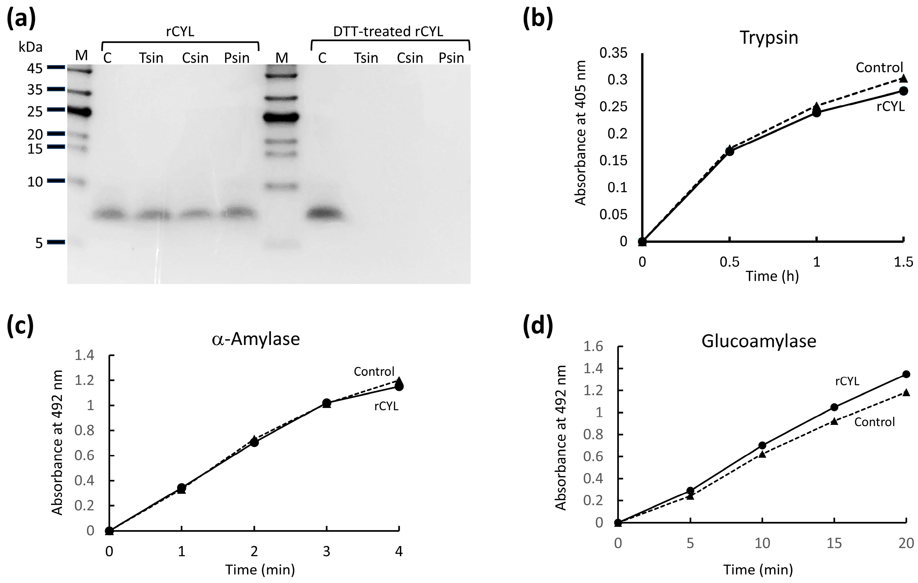 Toxins 17 00118 g006