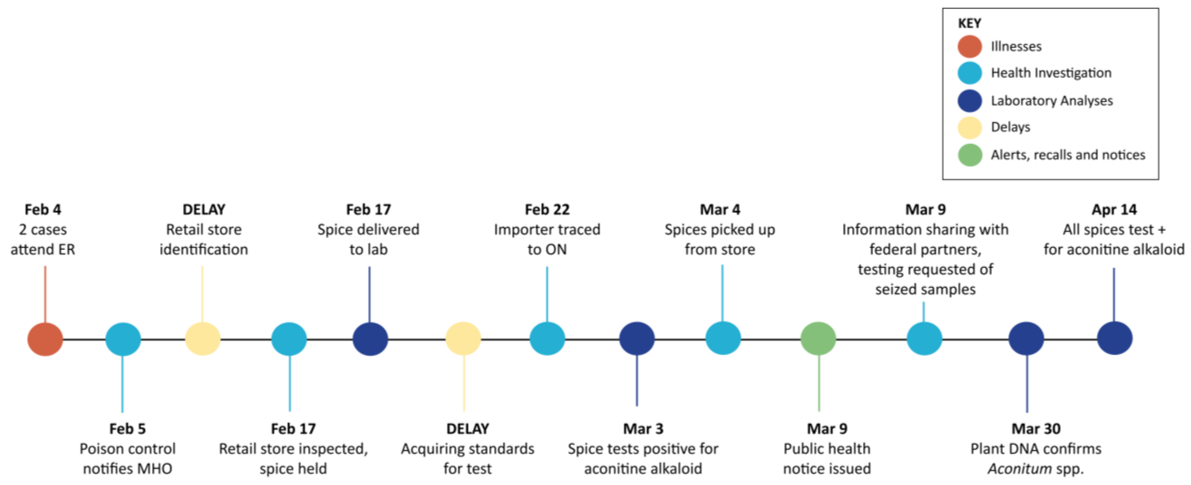 Toxins 17 00125 g001