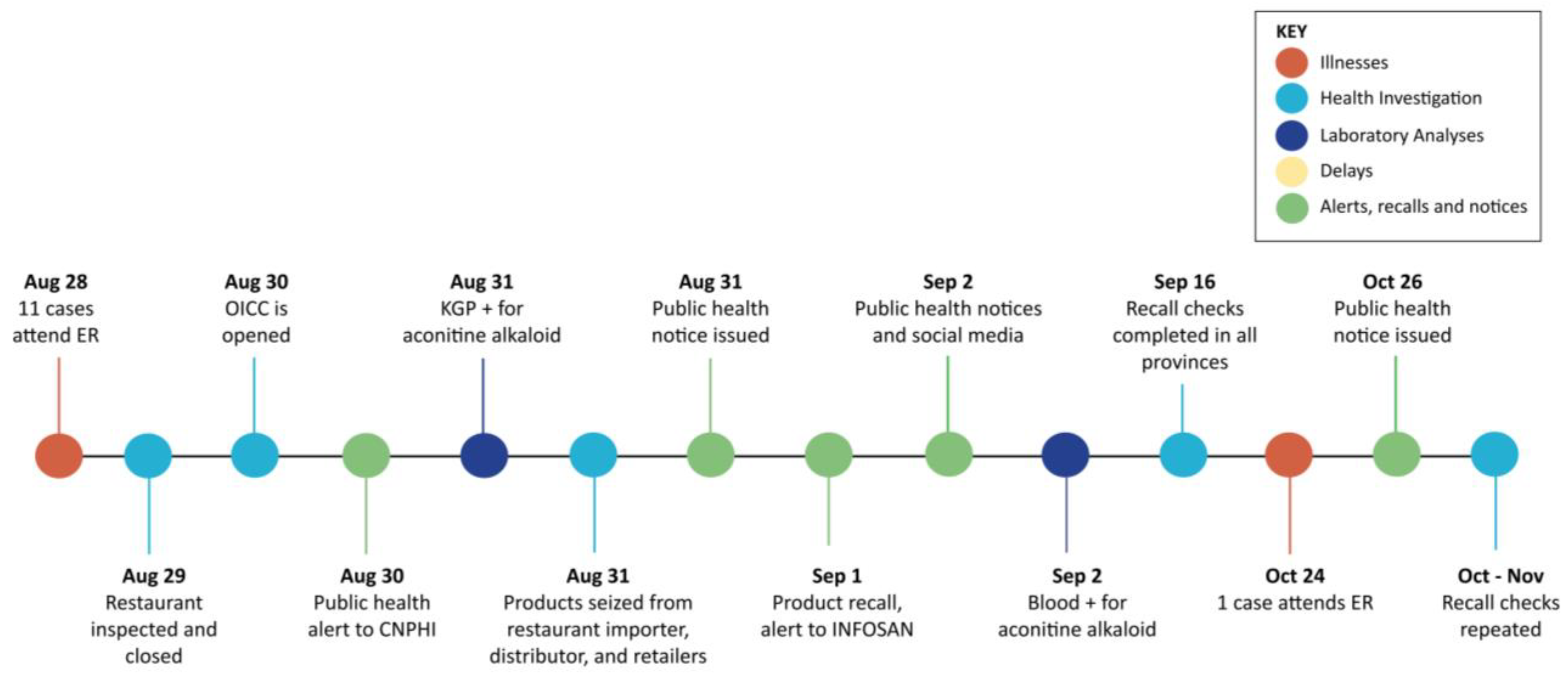 Toxins 17 00125 g002