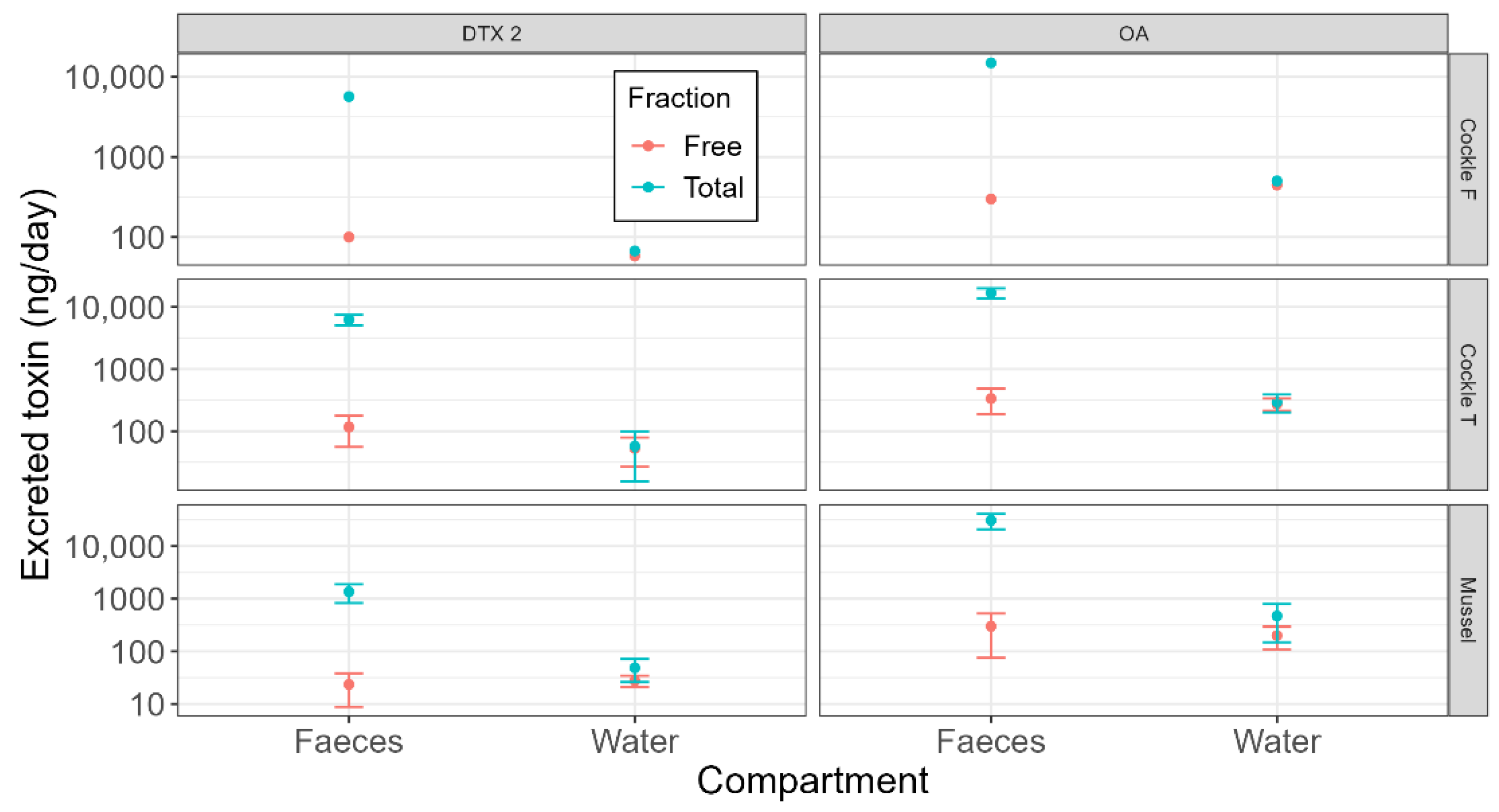 Toxins 17 00128 g002