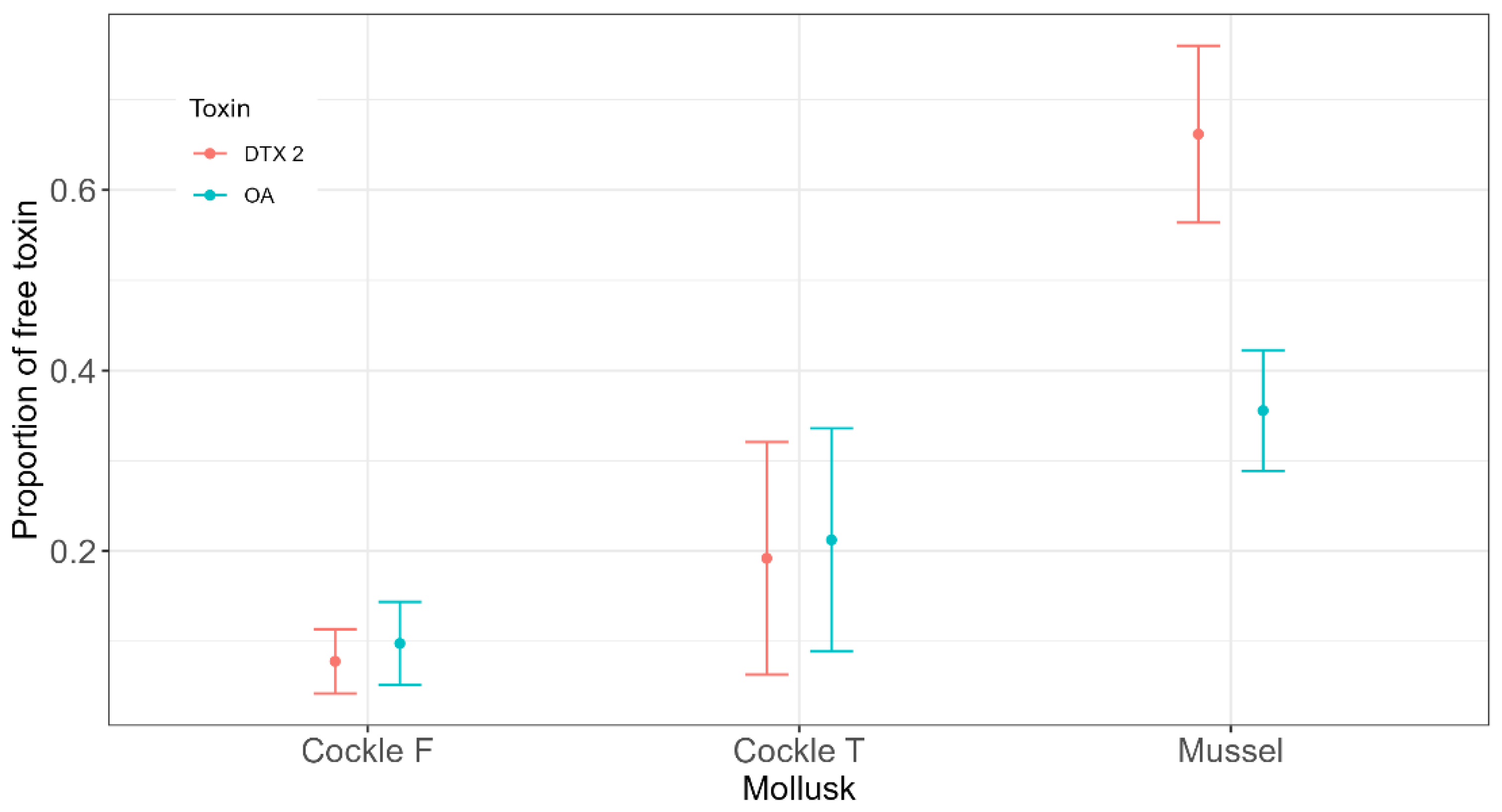 Toxins 17 00128 g003