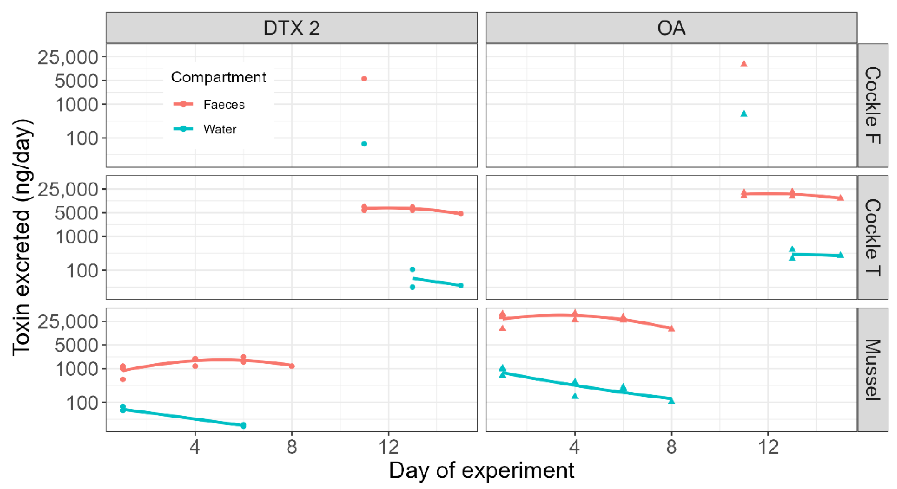 Toxins 17 00128 g004