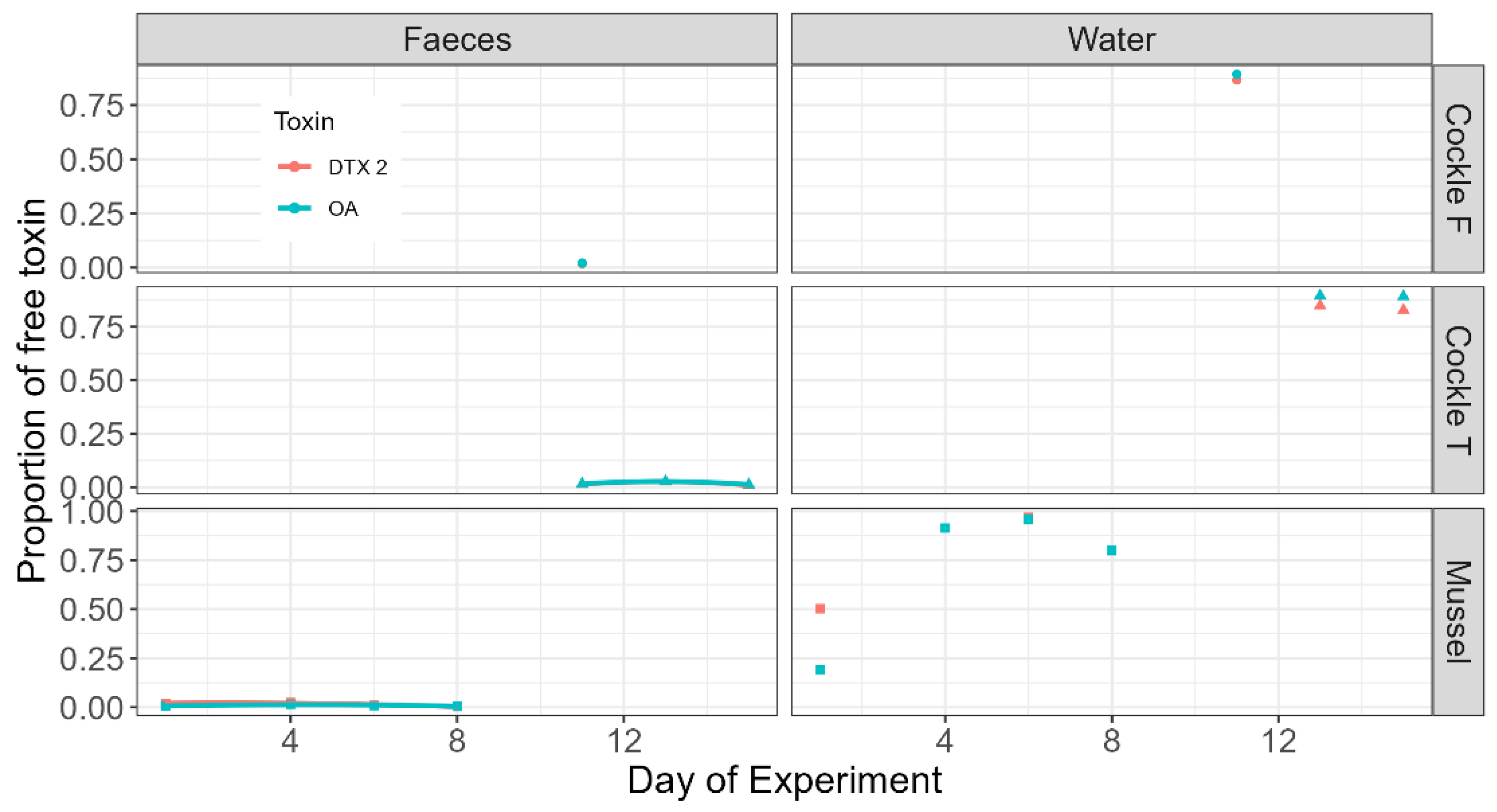 Toxins 17 00128 g005