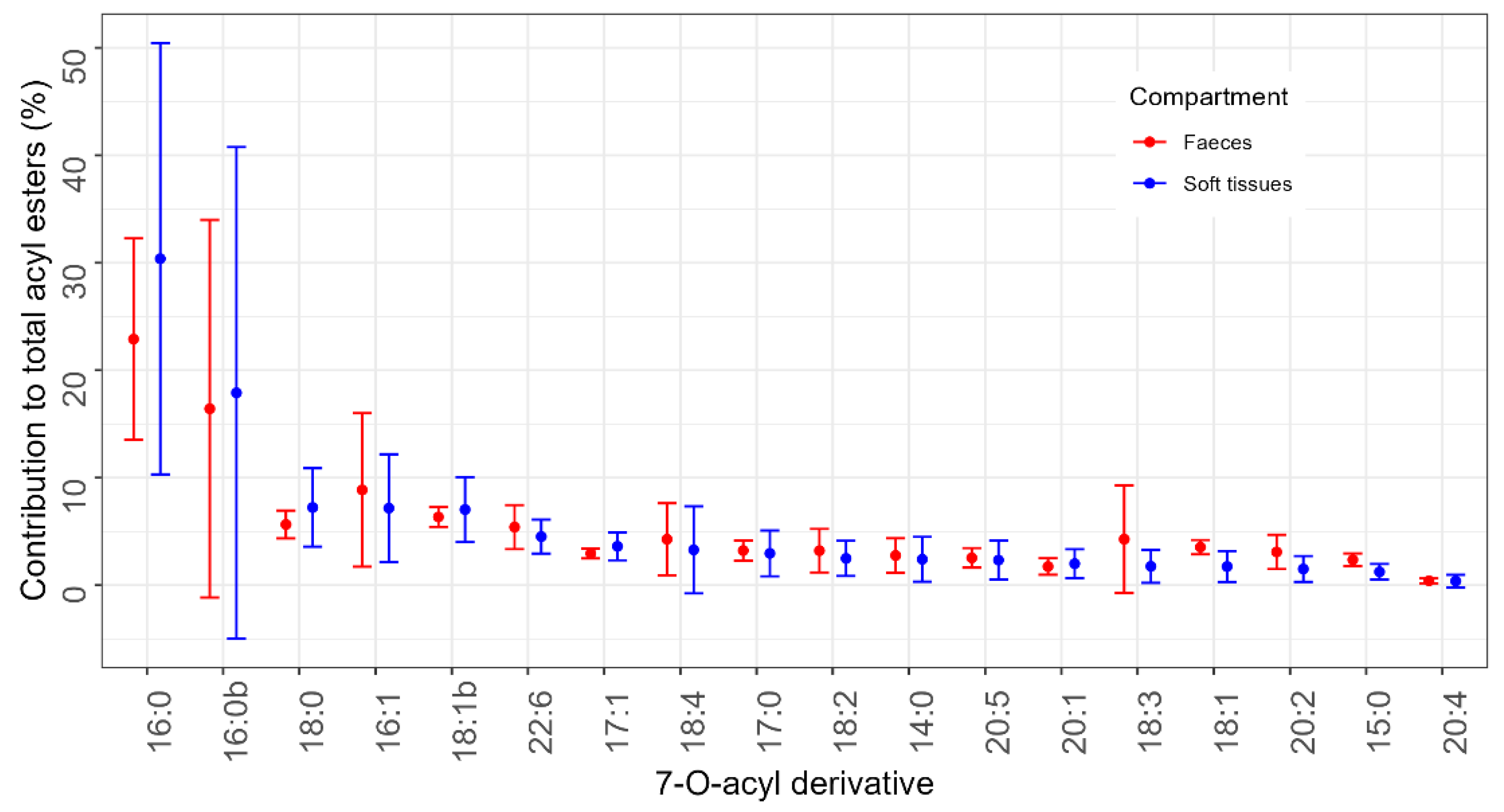 Toxins 17 00128 g006