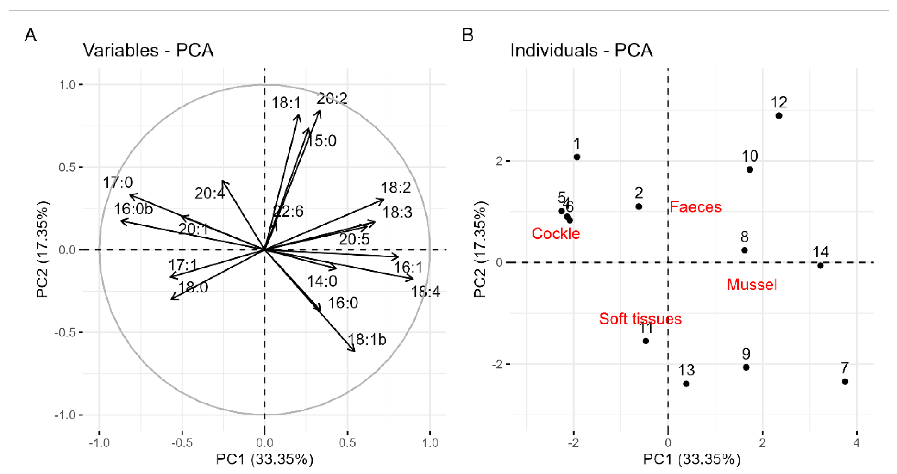 Toxins 17 00128 g007
