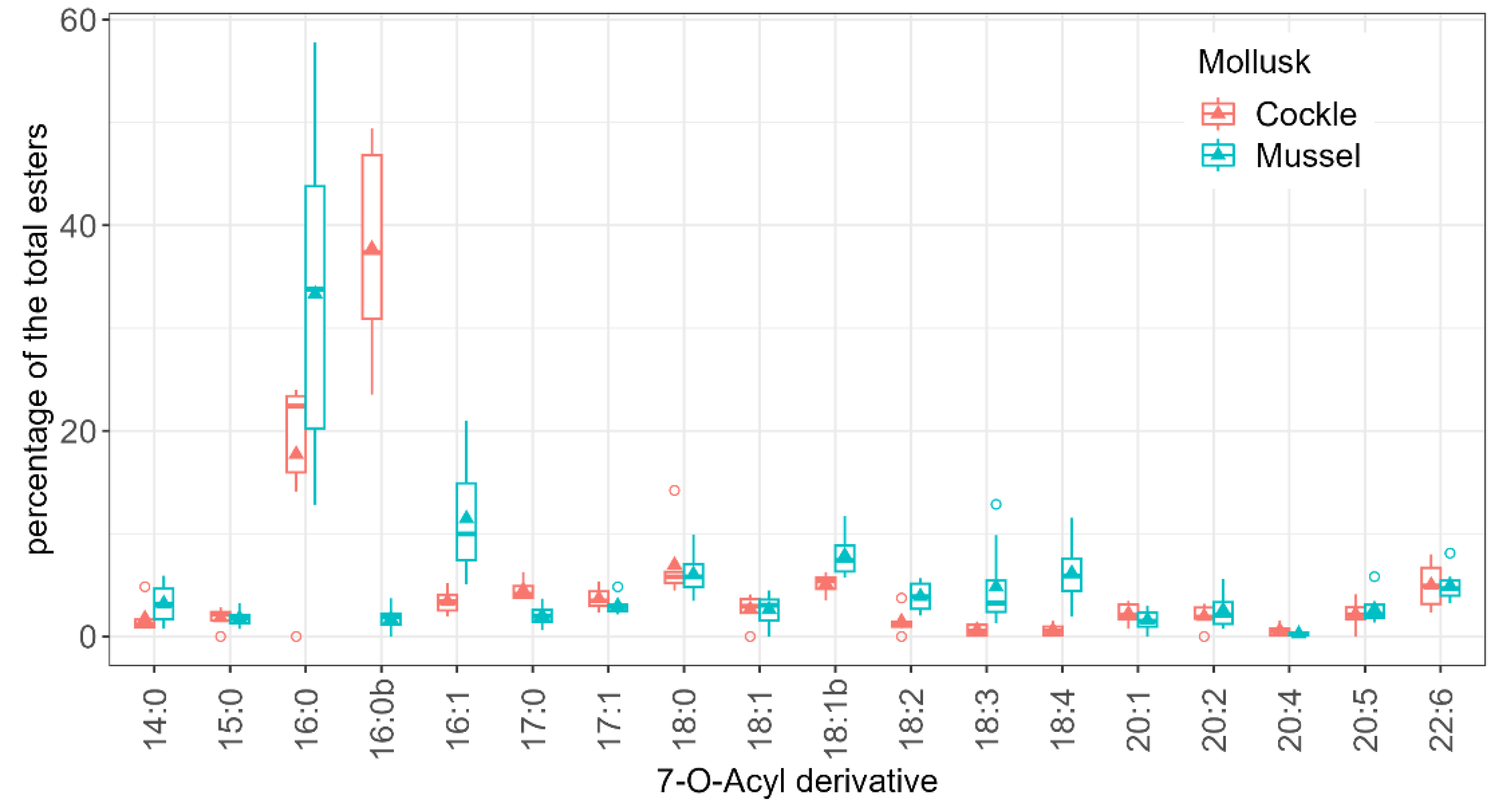Toxins 17 00128 g008