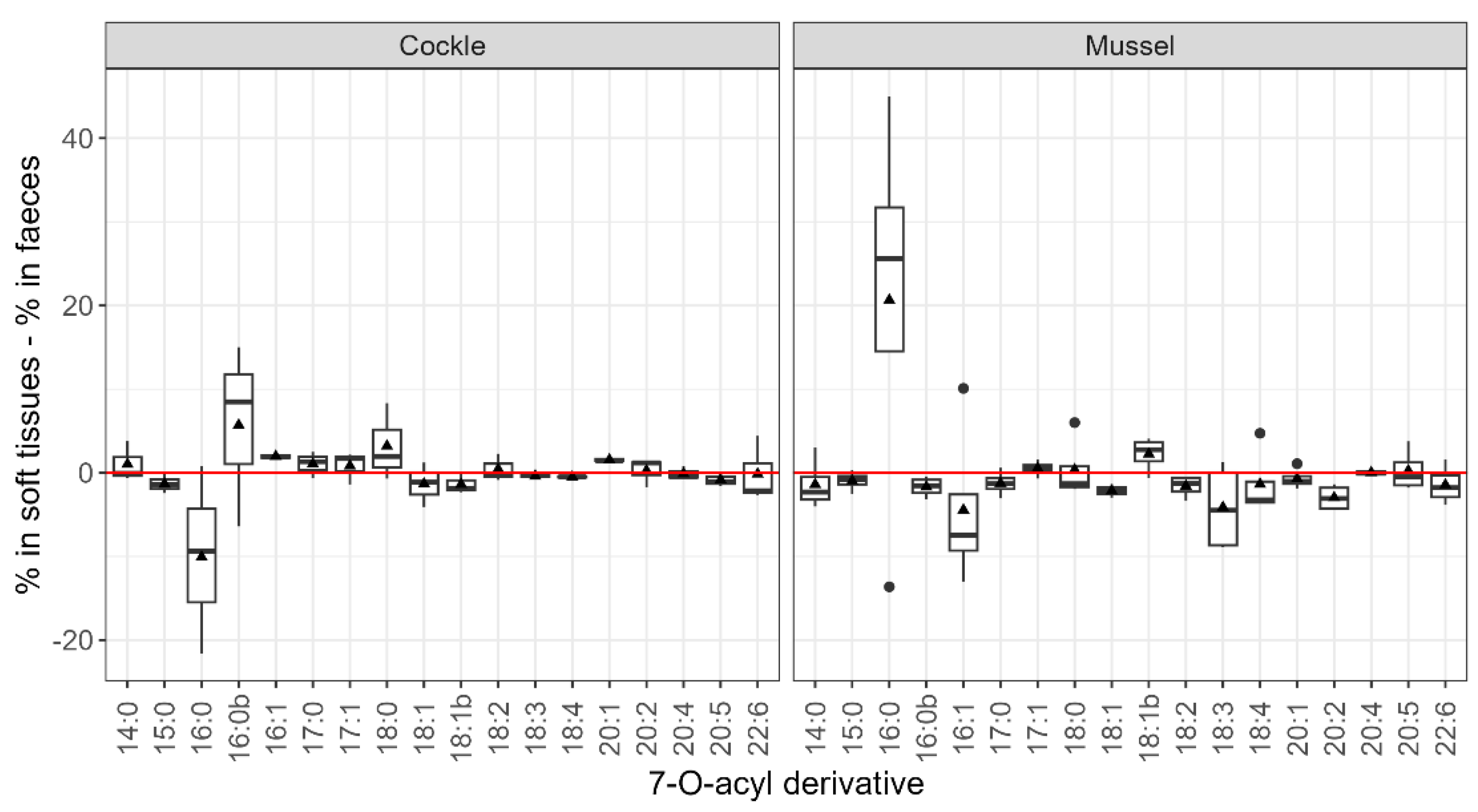 Toxins 17 00128 g009