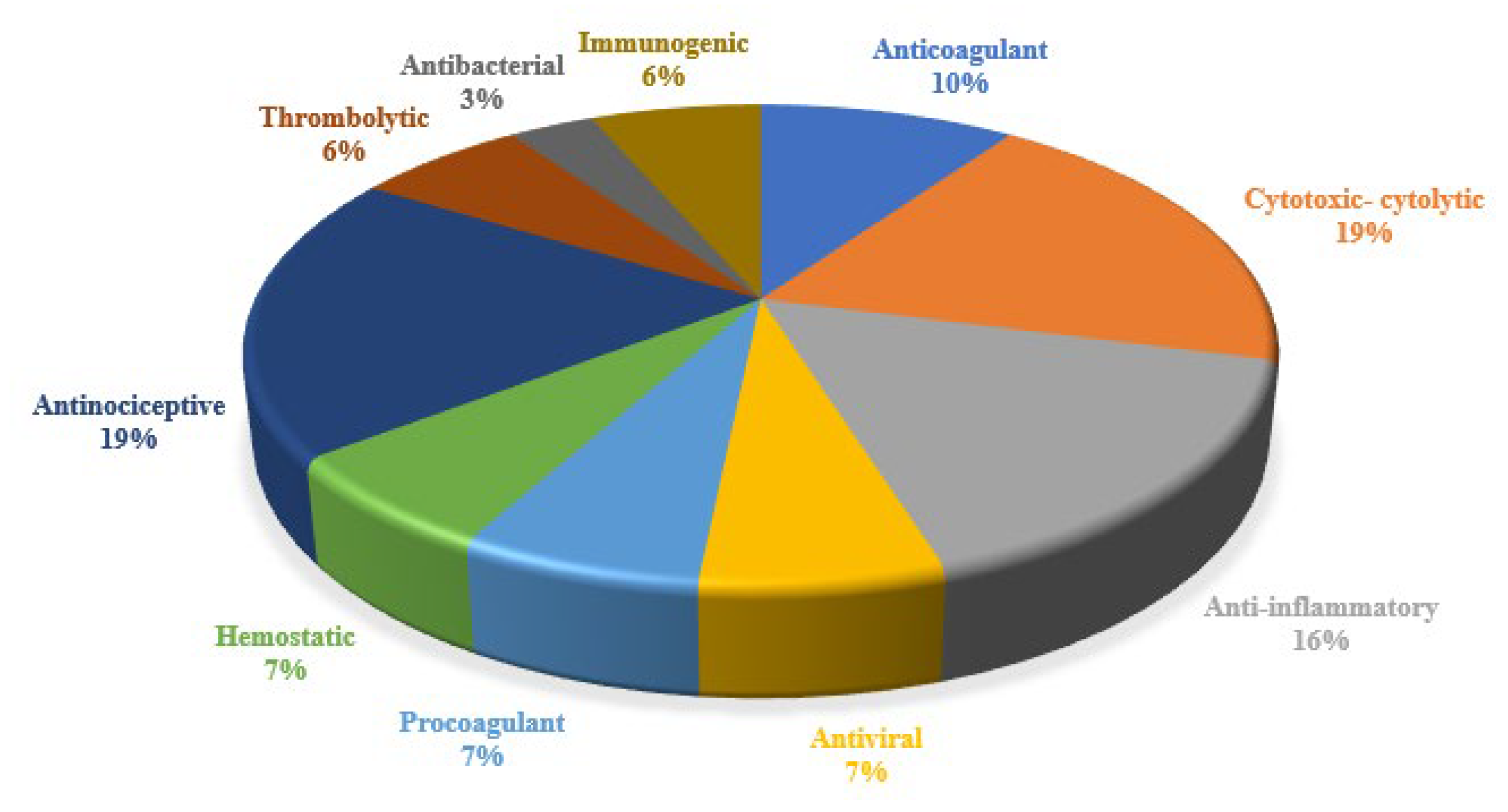 Toxins 17 00136 g005