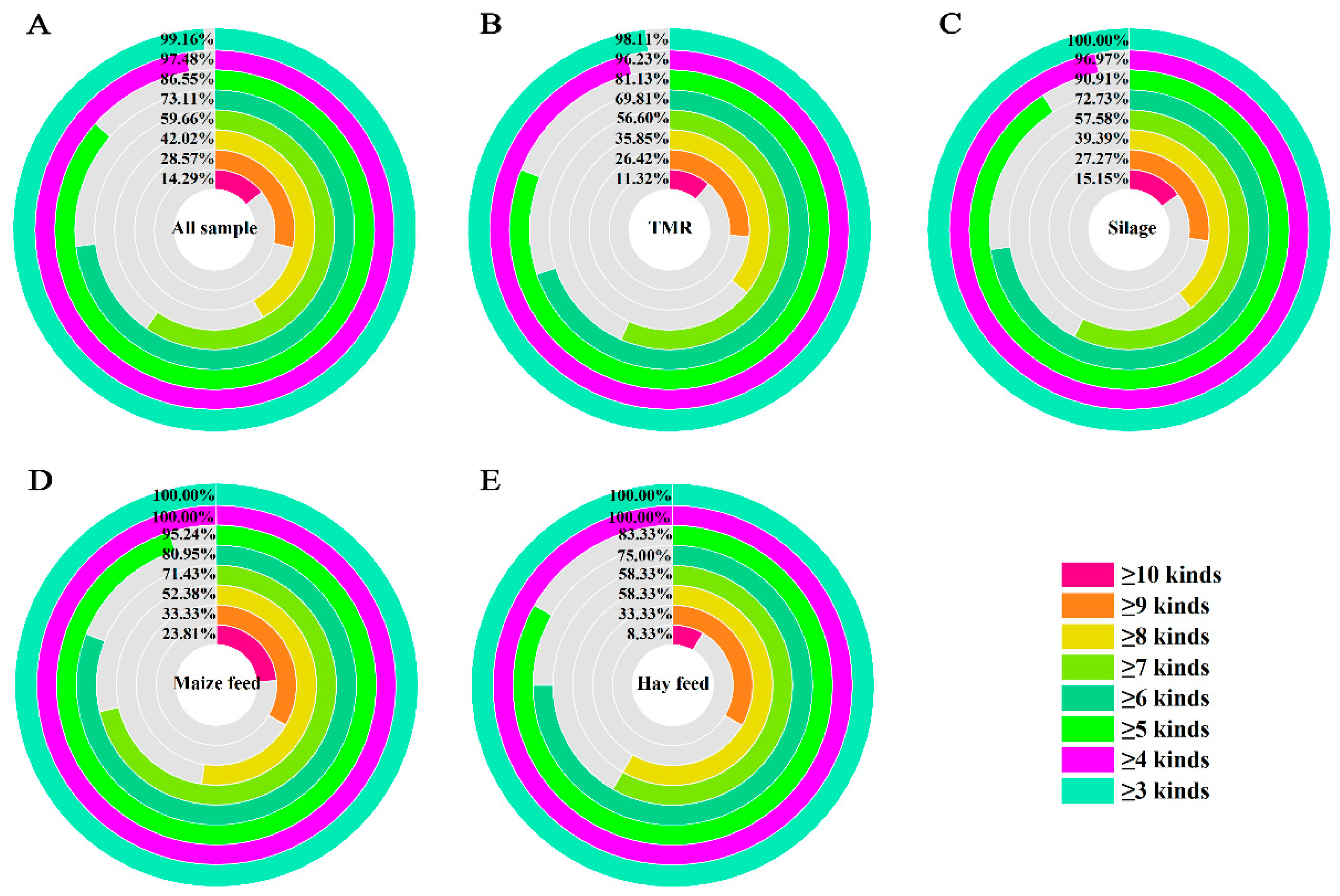 Toxins 17 00137 g002 Toxins 17 00137 g002
