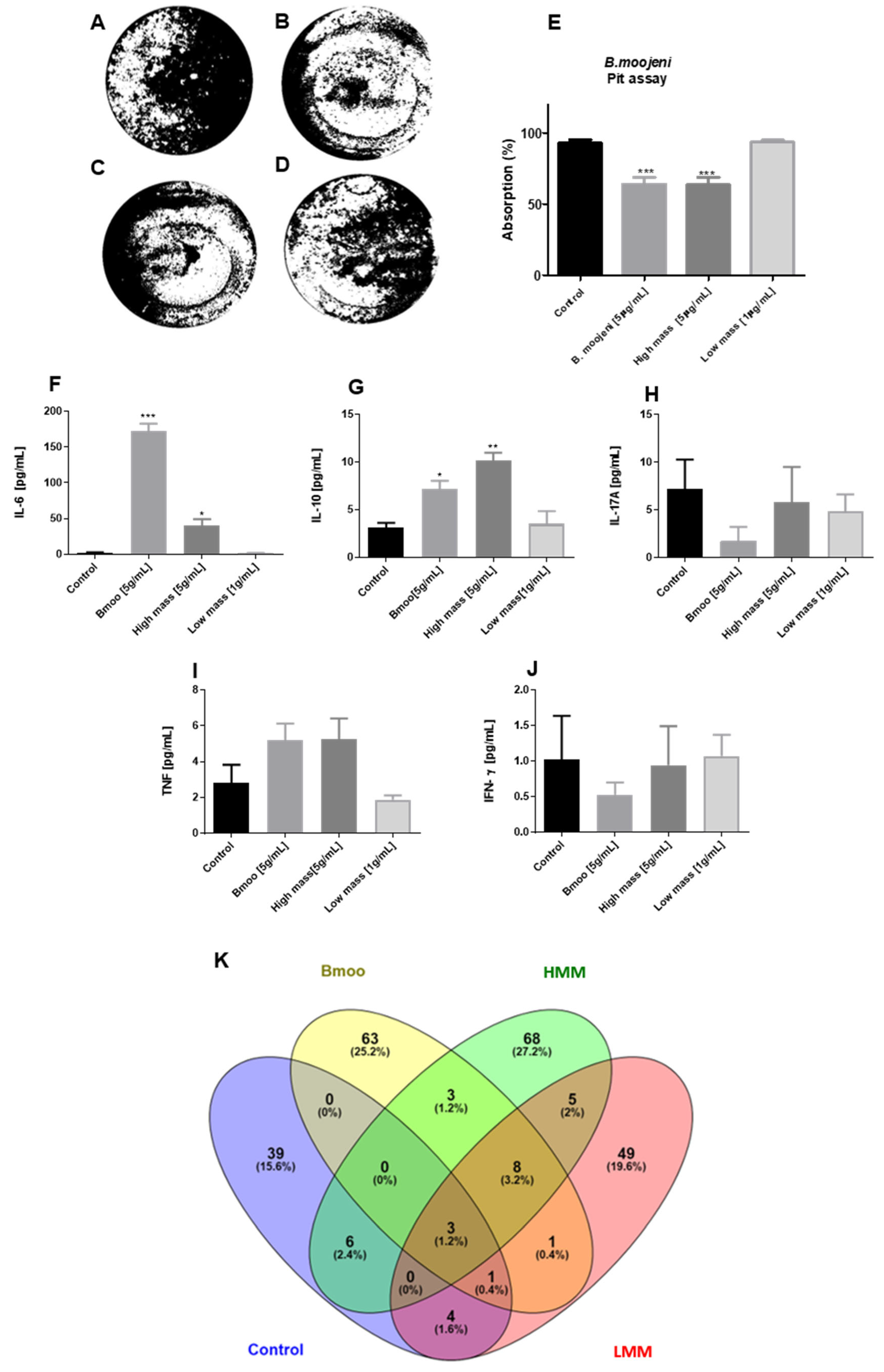 Toxins 17 00141 g002 Toxins 17 00141 g002