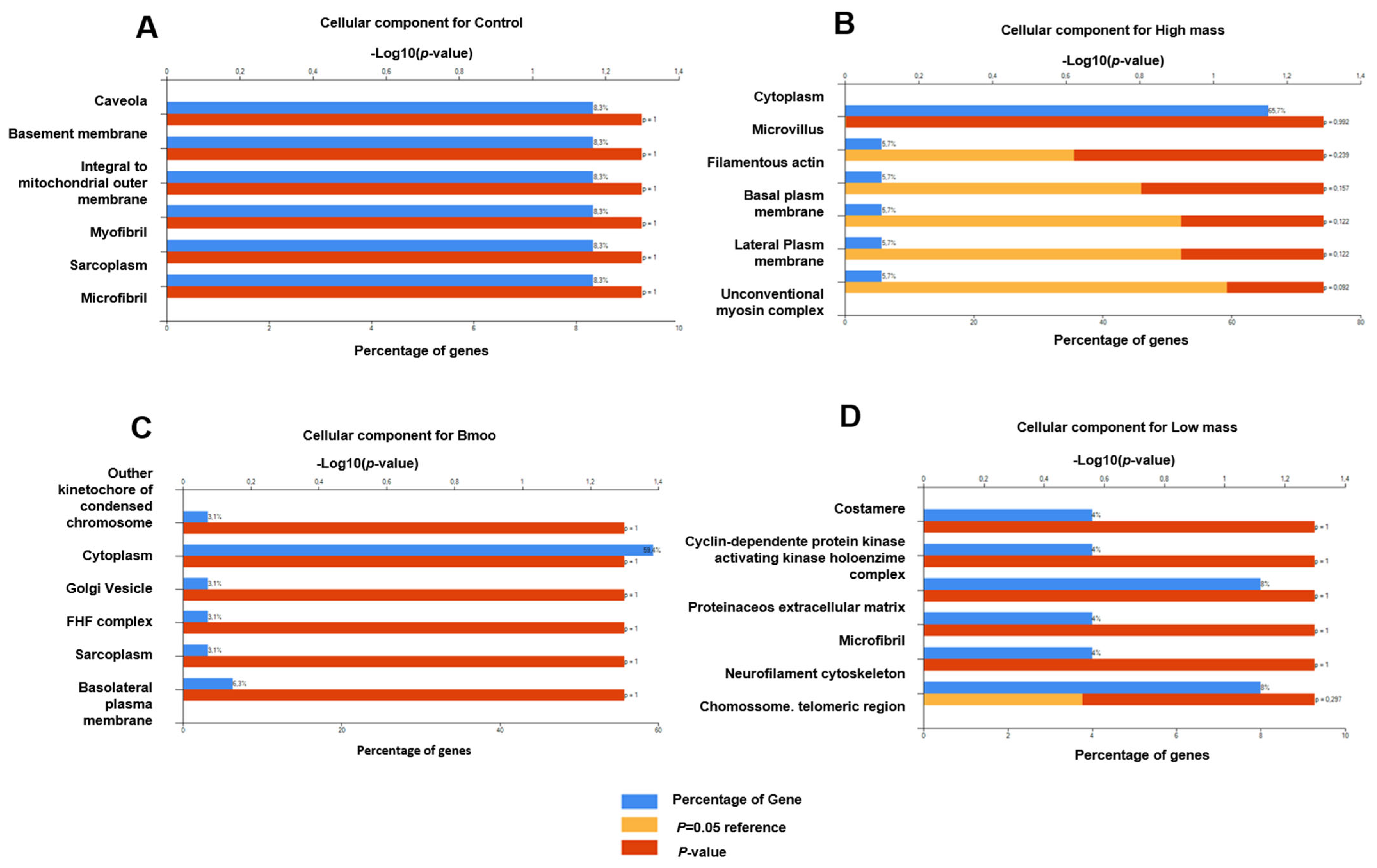 Toxins 17 00141 g003 Toxins 17 00141 g003
