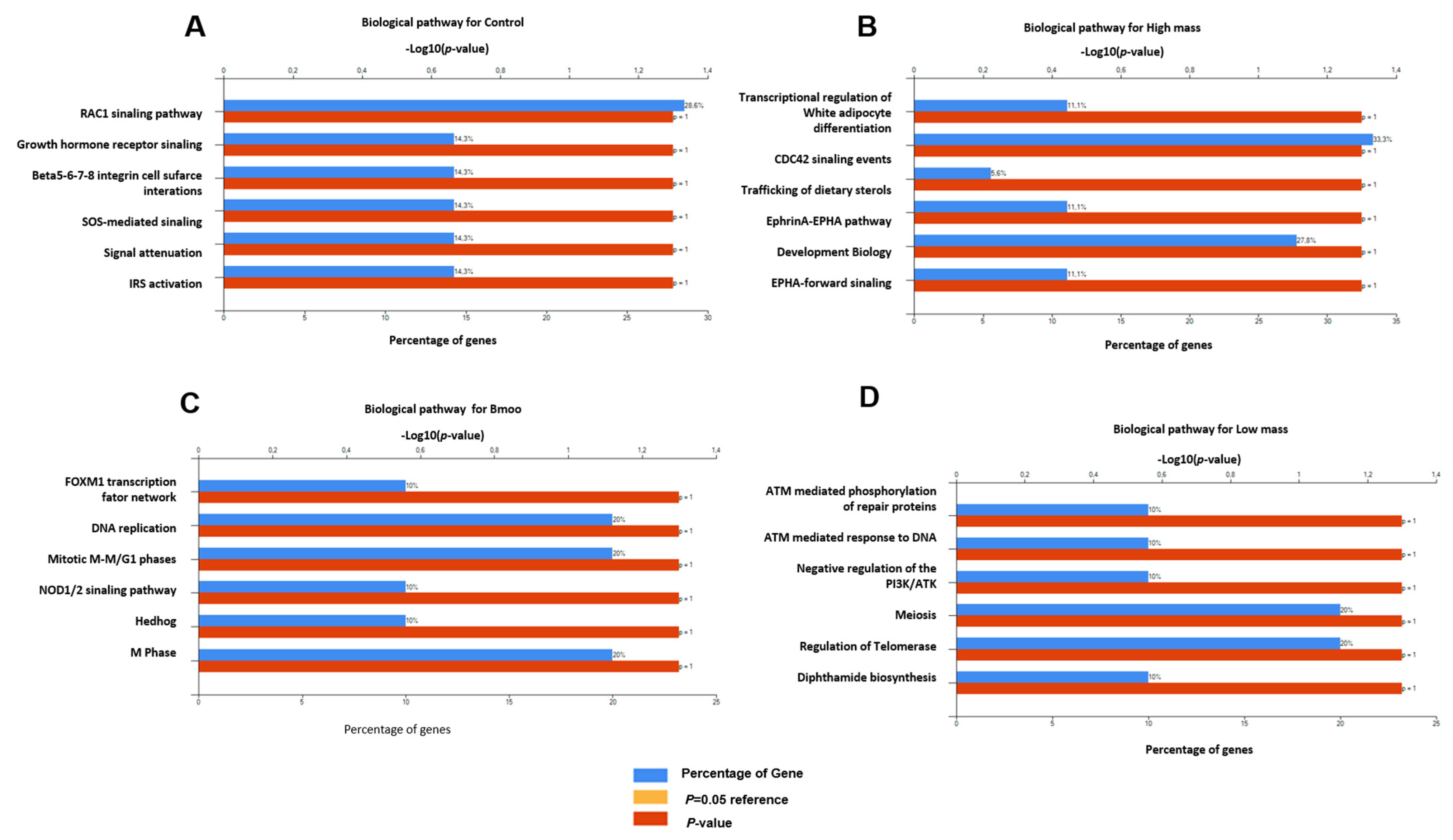 Toxins 17 00141 g004 Toxins 17 00141 g004