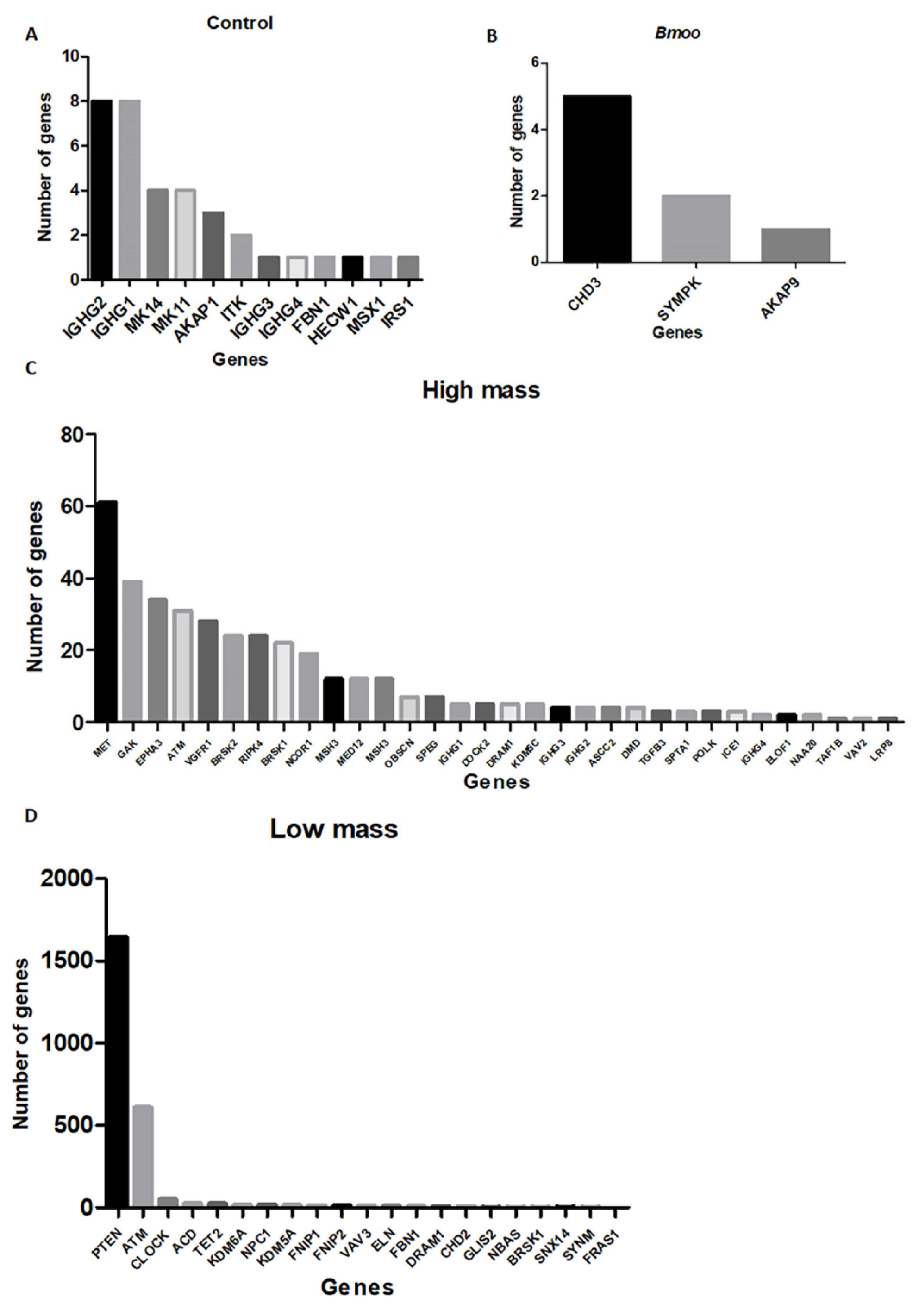 Toxins 17 00141 g007 Toxins 17 00141 g007