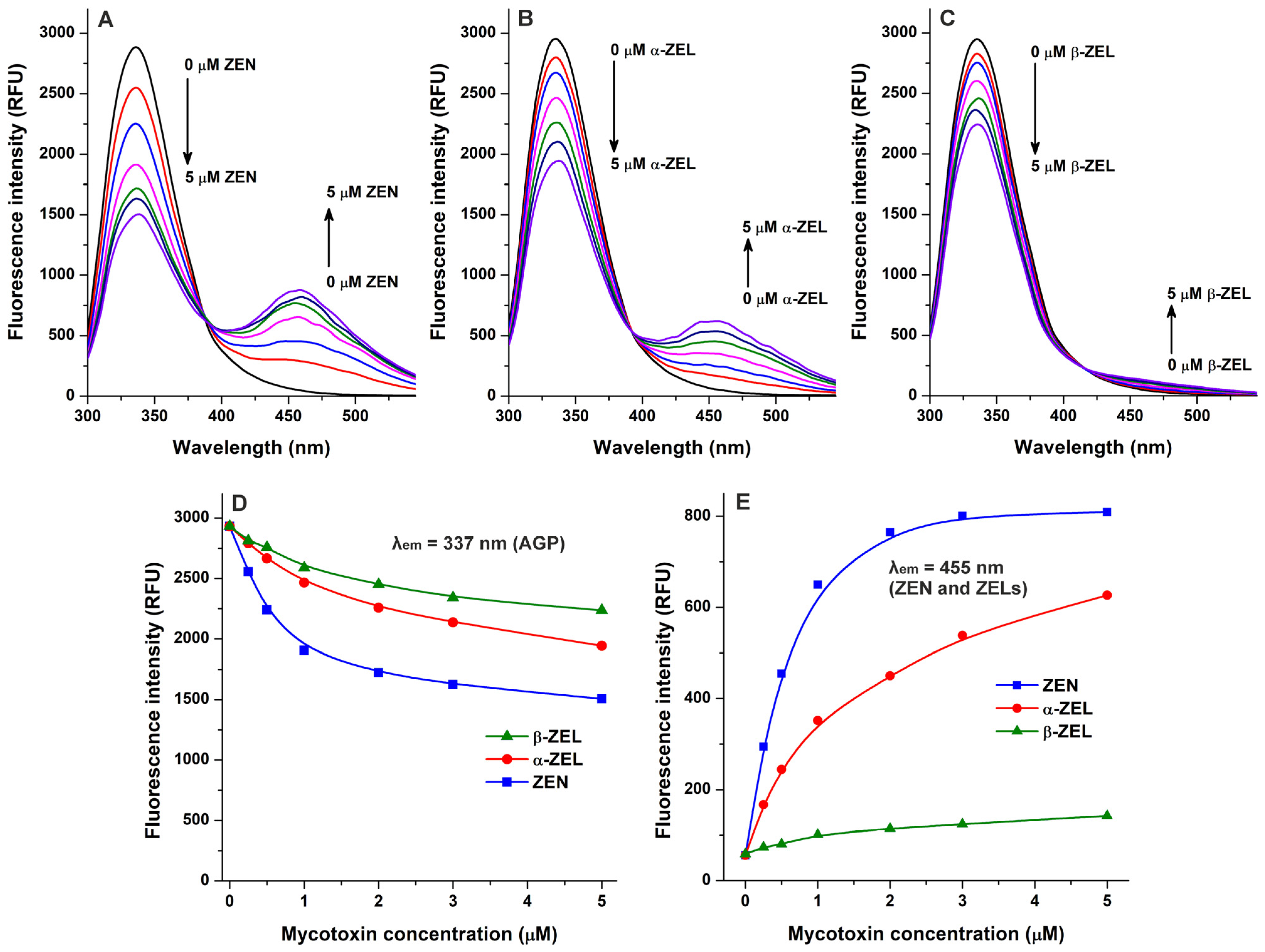 Toxins 17 00151 g003