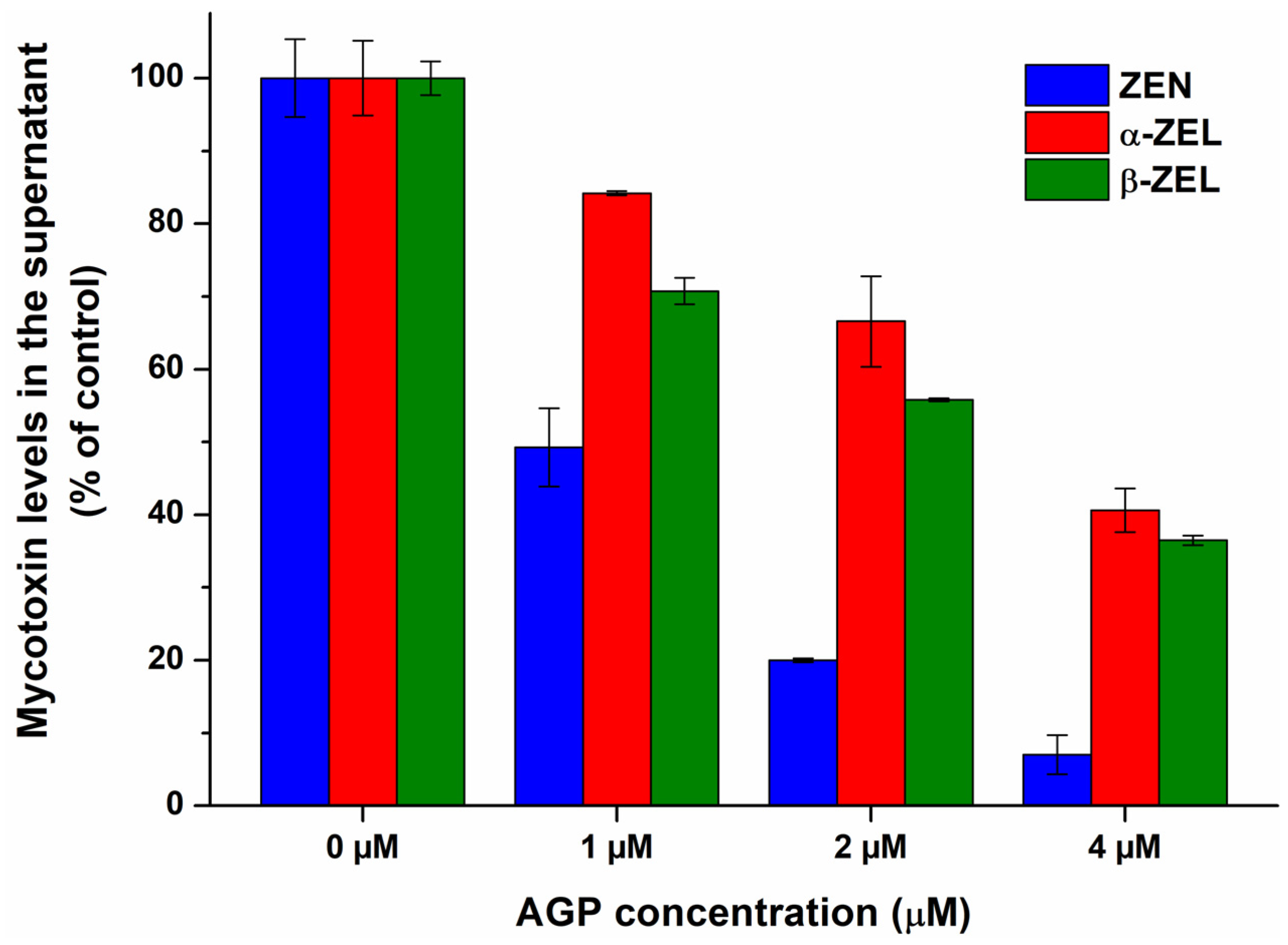 Toxins 17 00151 g005