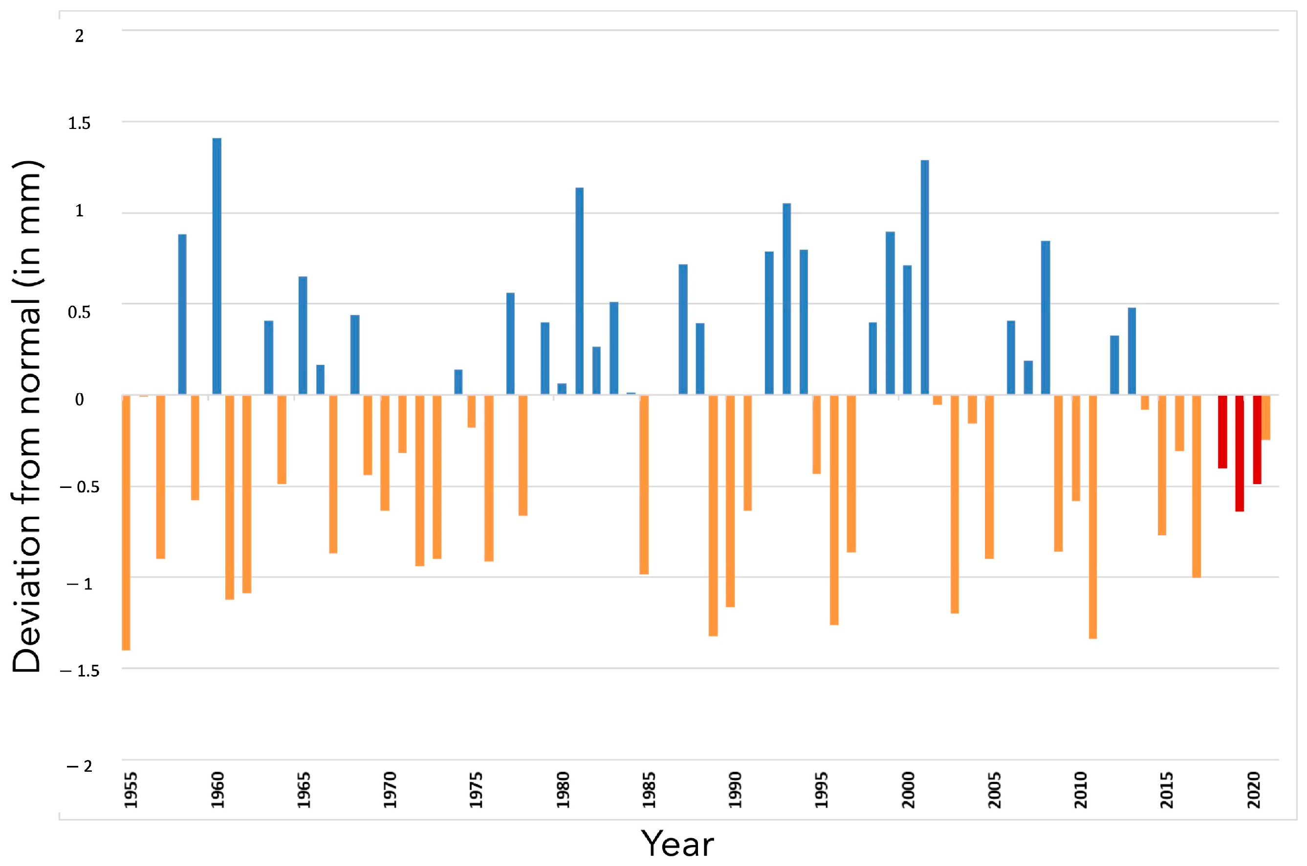 Toxins 17 00155 g002