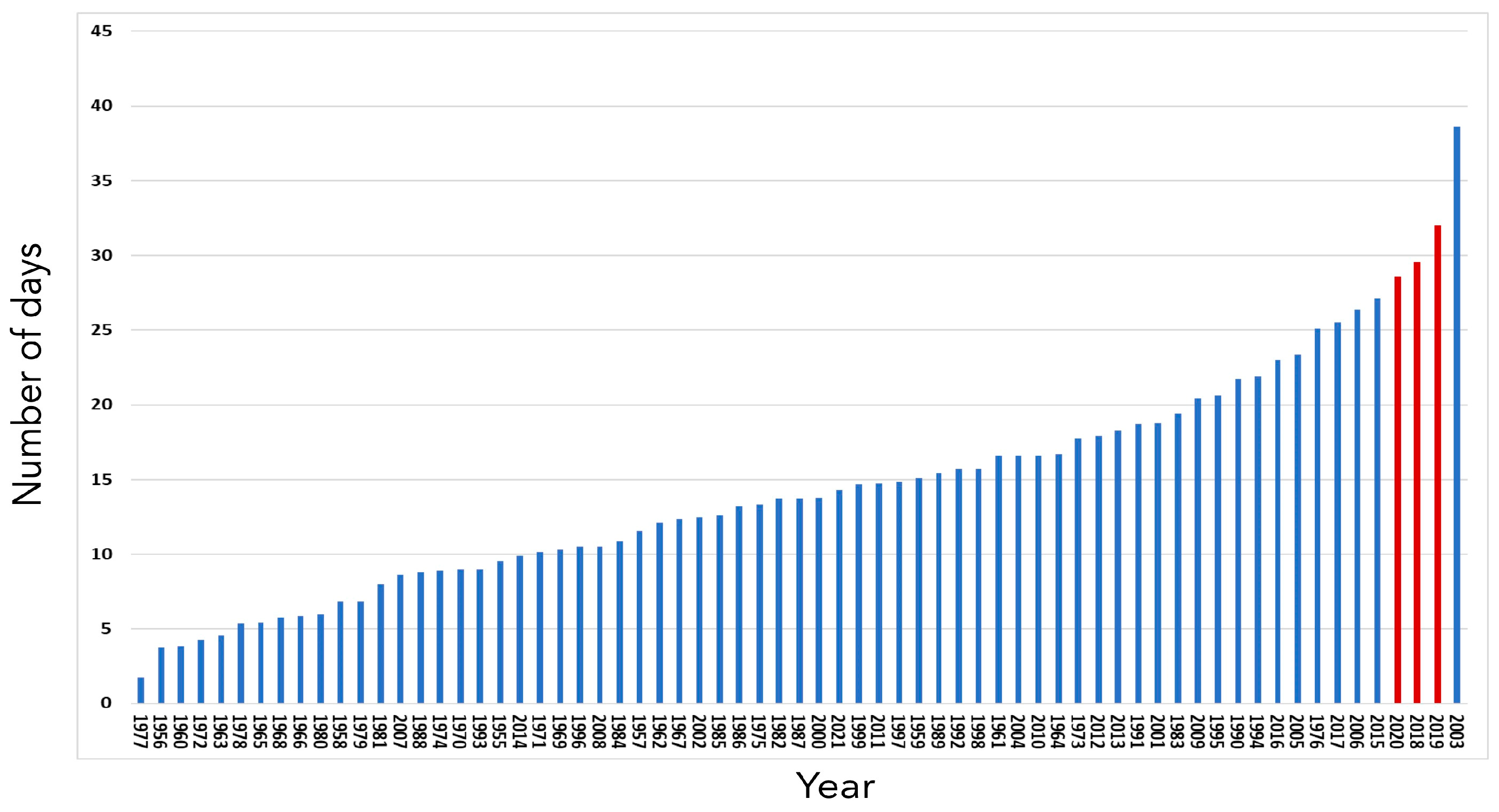 Toxins 17 00155 g003