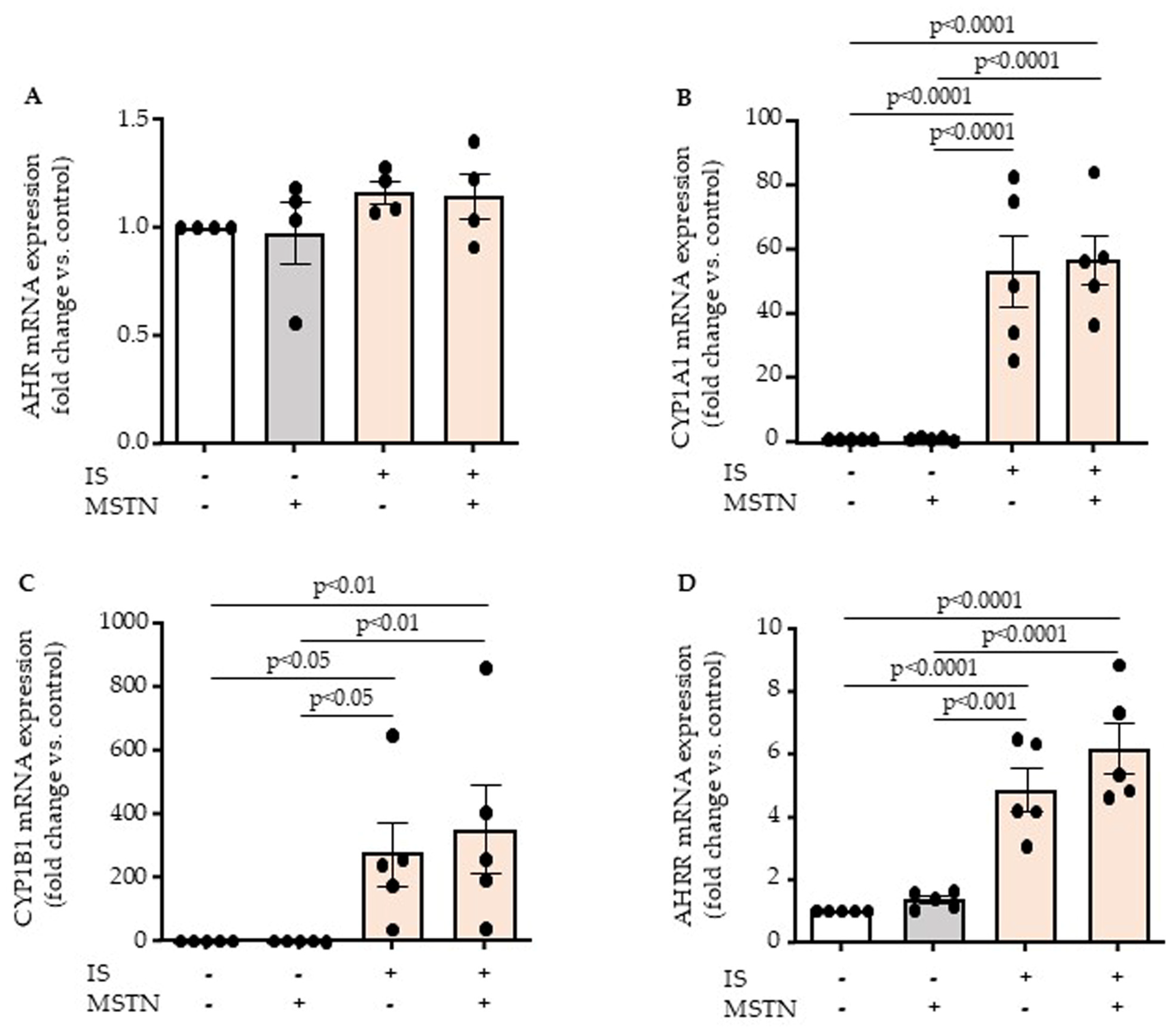 Toxins 17 00159 g004 Toxins 17 00159 g004