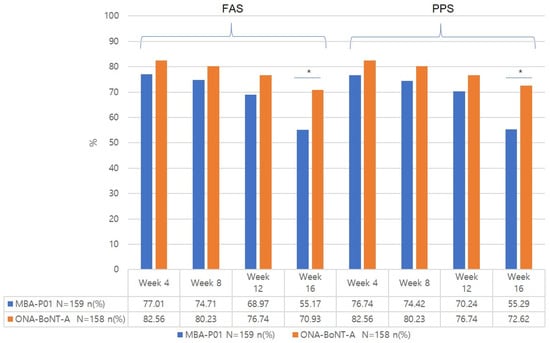 Toxins 17 00160 g002