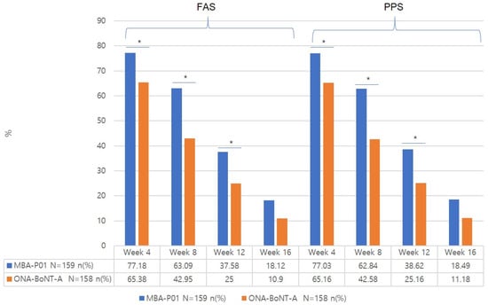 Toxins 17 00160 g003
