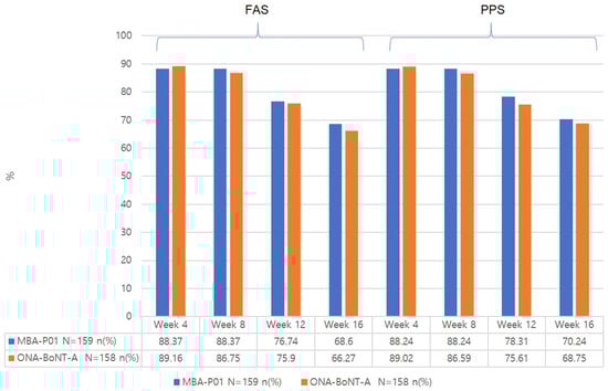 Toxins 17 00160 g004