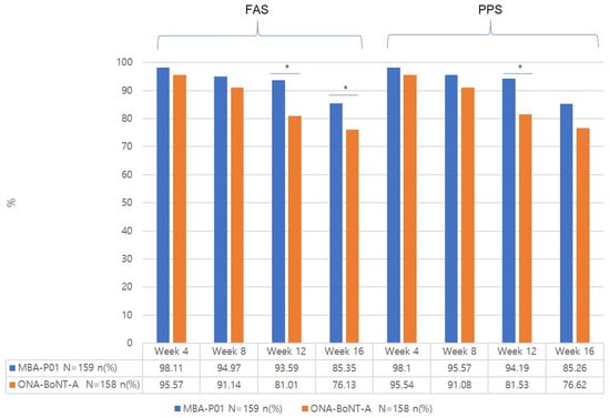 Toxins 17 00160 g005