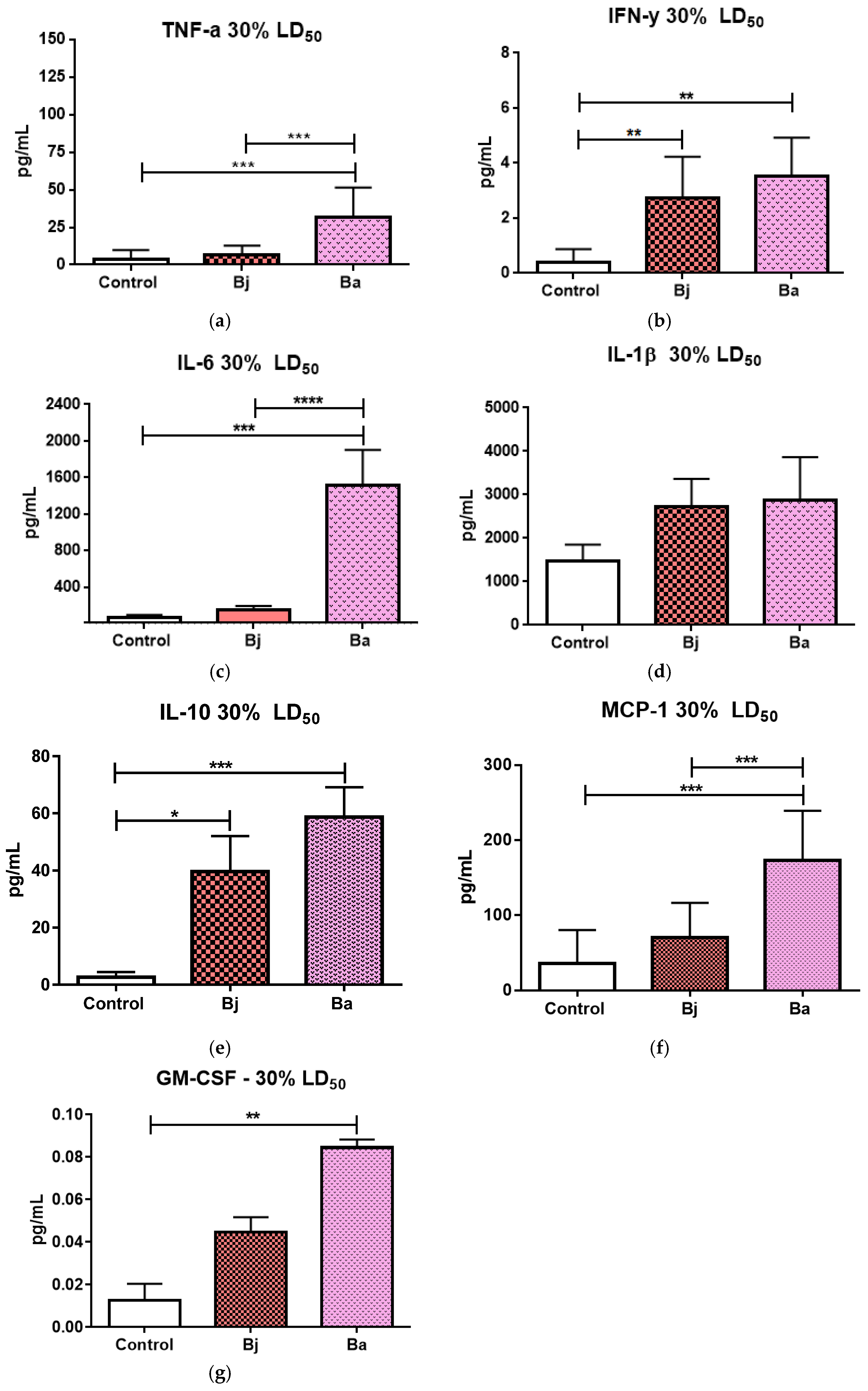 Toxins 17 00164 g002 Toxins 17 00164 g002