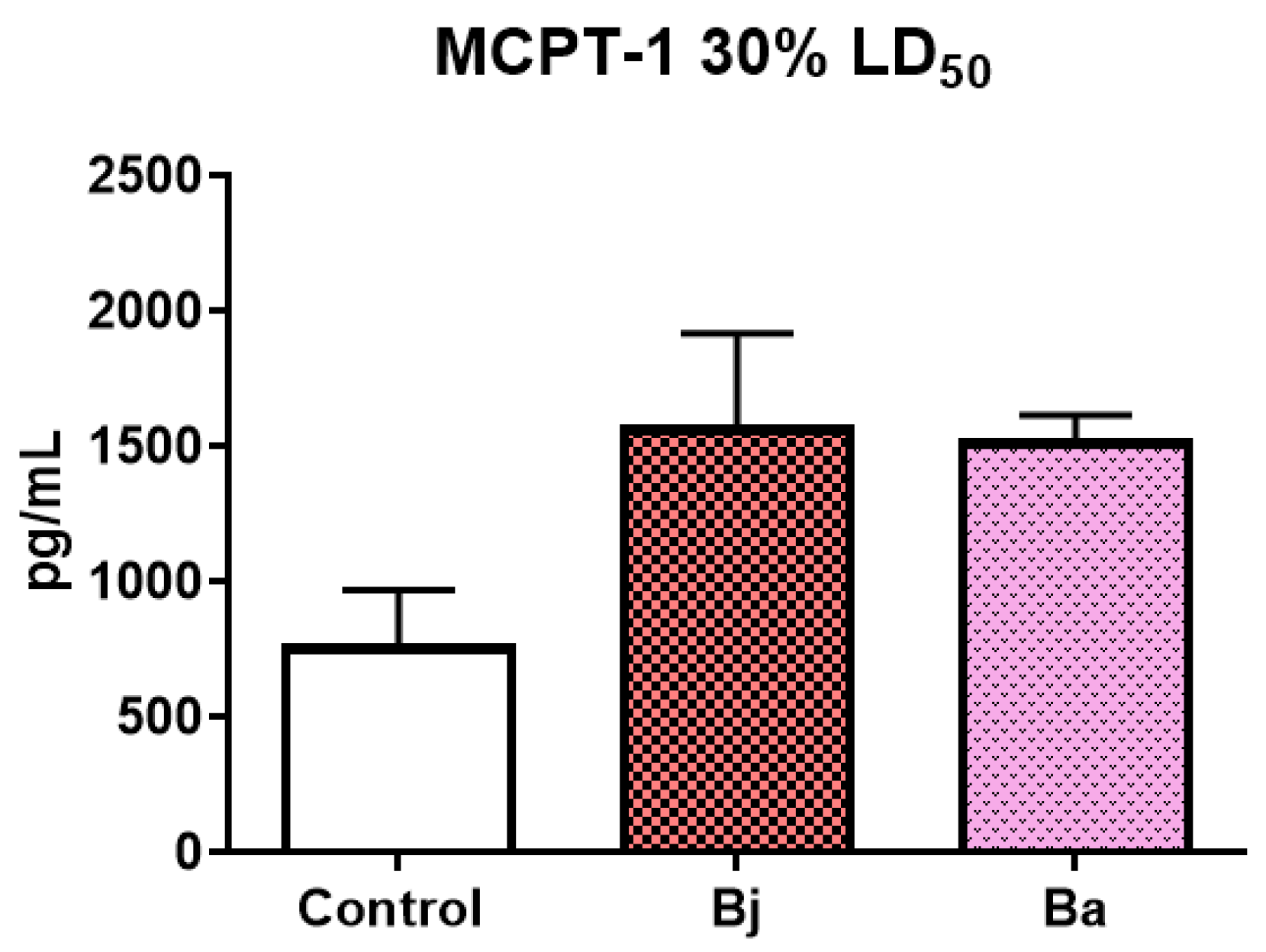 Toxins 17 00164 g003 Toxins 17 00164 g003