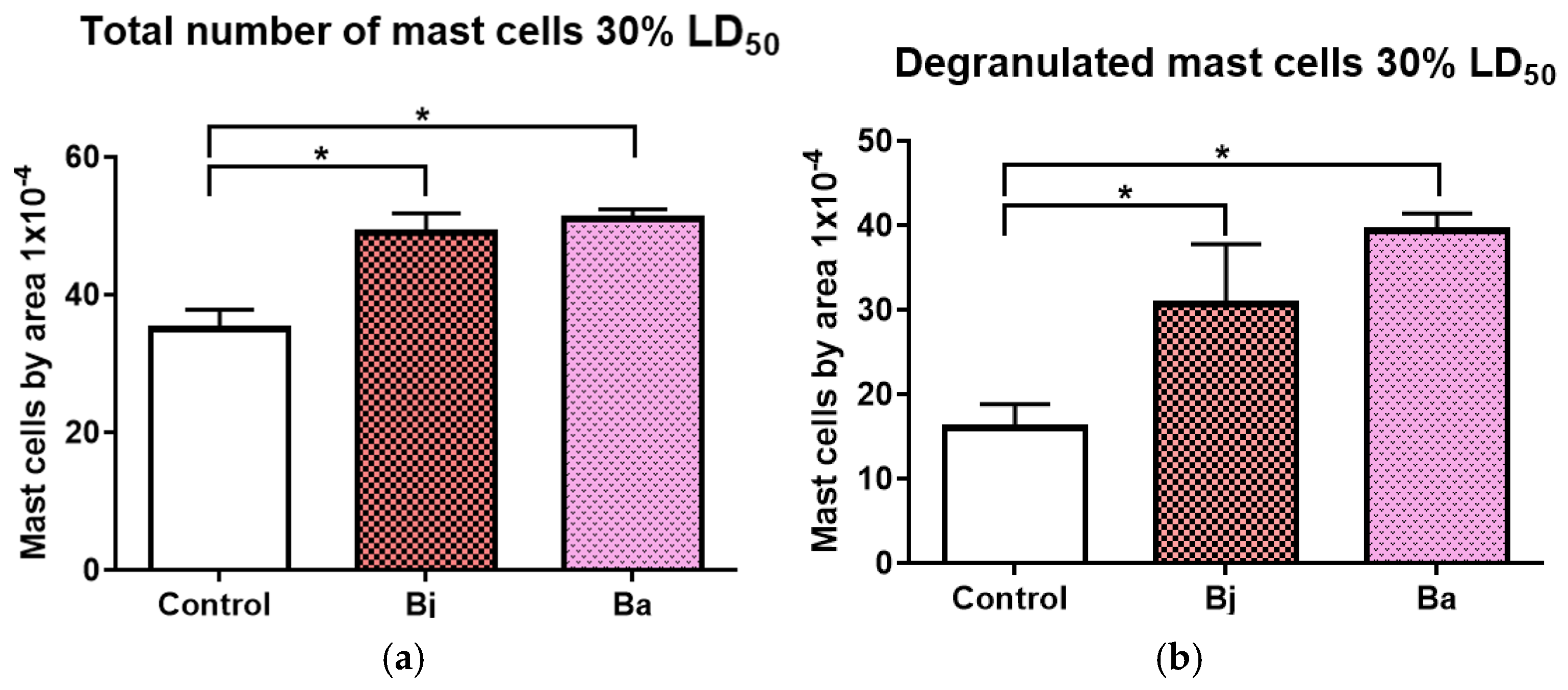 Toxins 17 00164 g004 Toxins 17 00164 g004