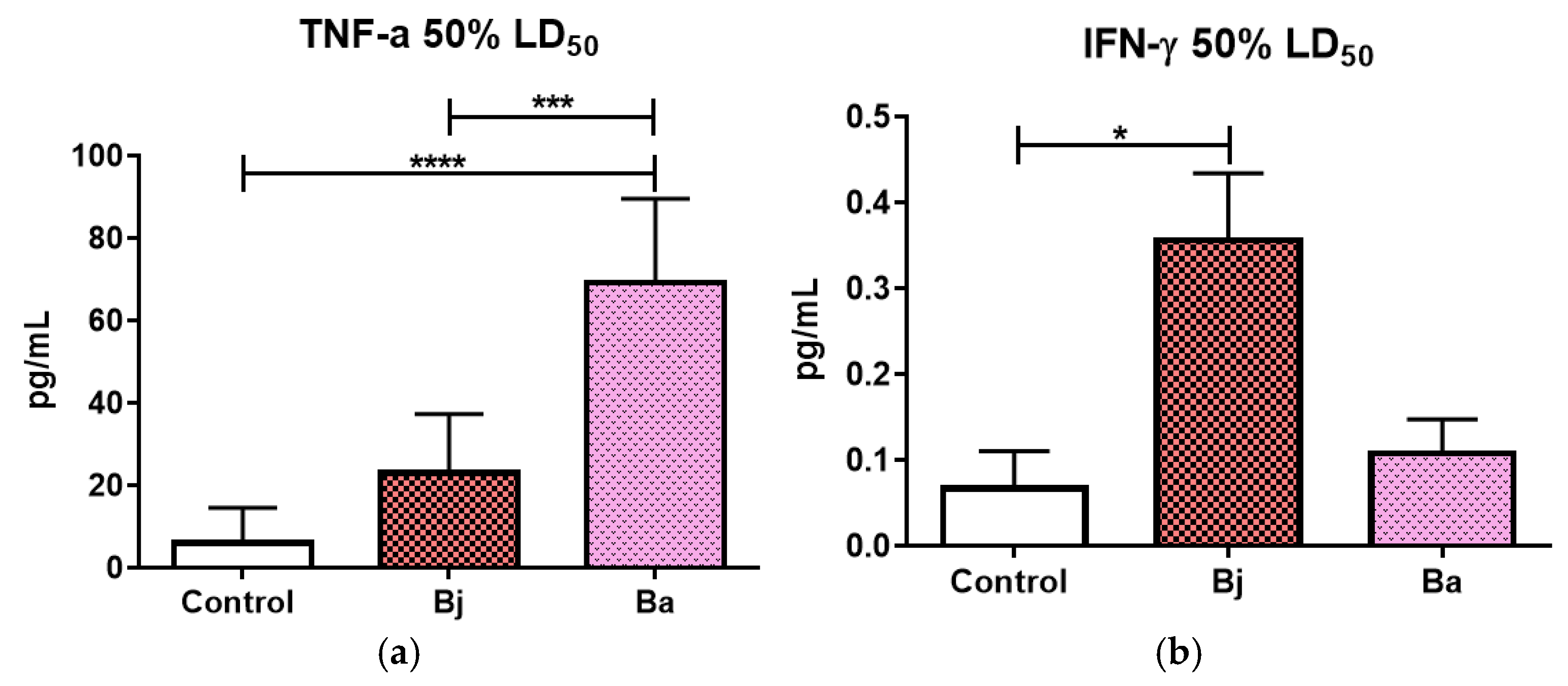 Toxins 17 00164 g005a Toxins 17 00164 g005a