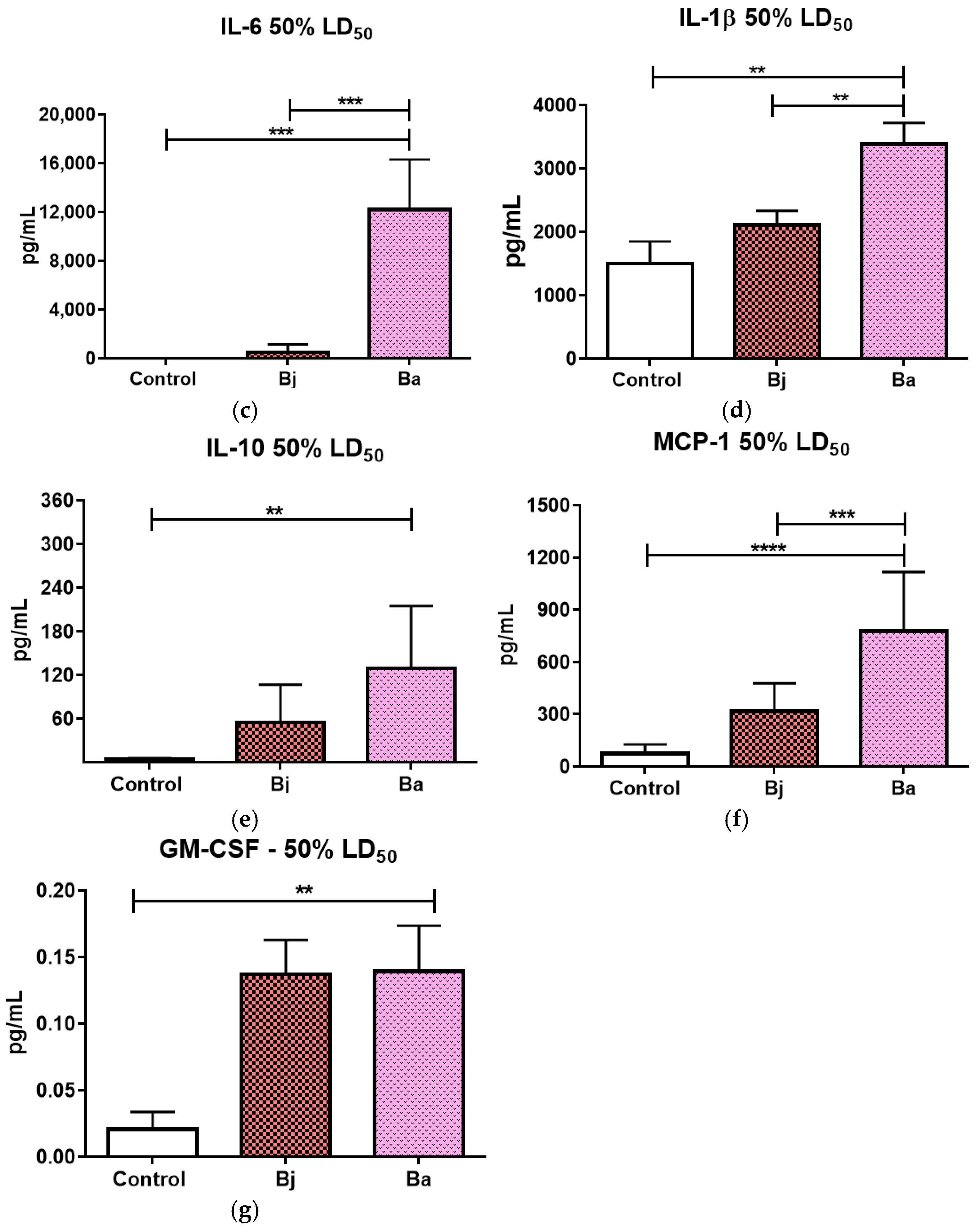 Toxins 17 00164 g005b Toxins 17 00164 g005b
