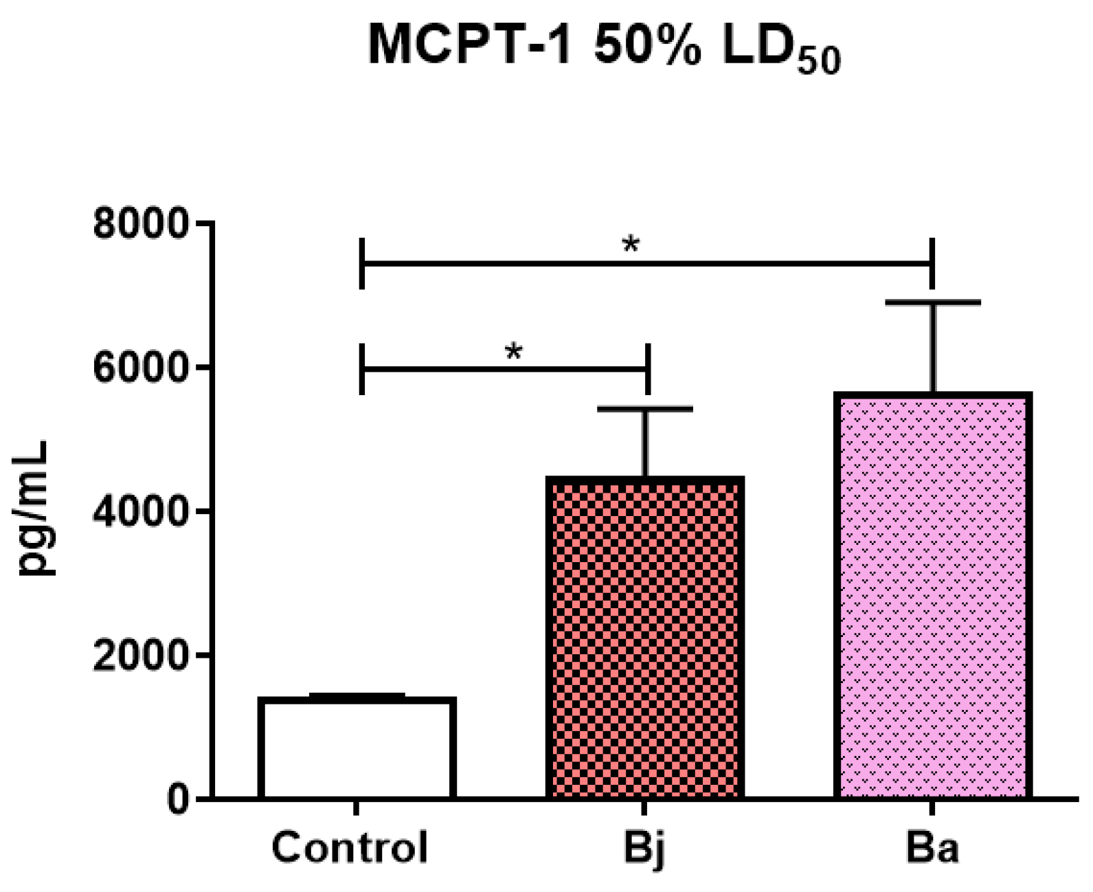 Toxins 17 00164 g006 Toxins 17 00164 g006
