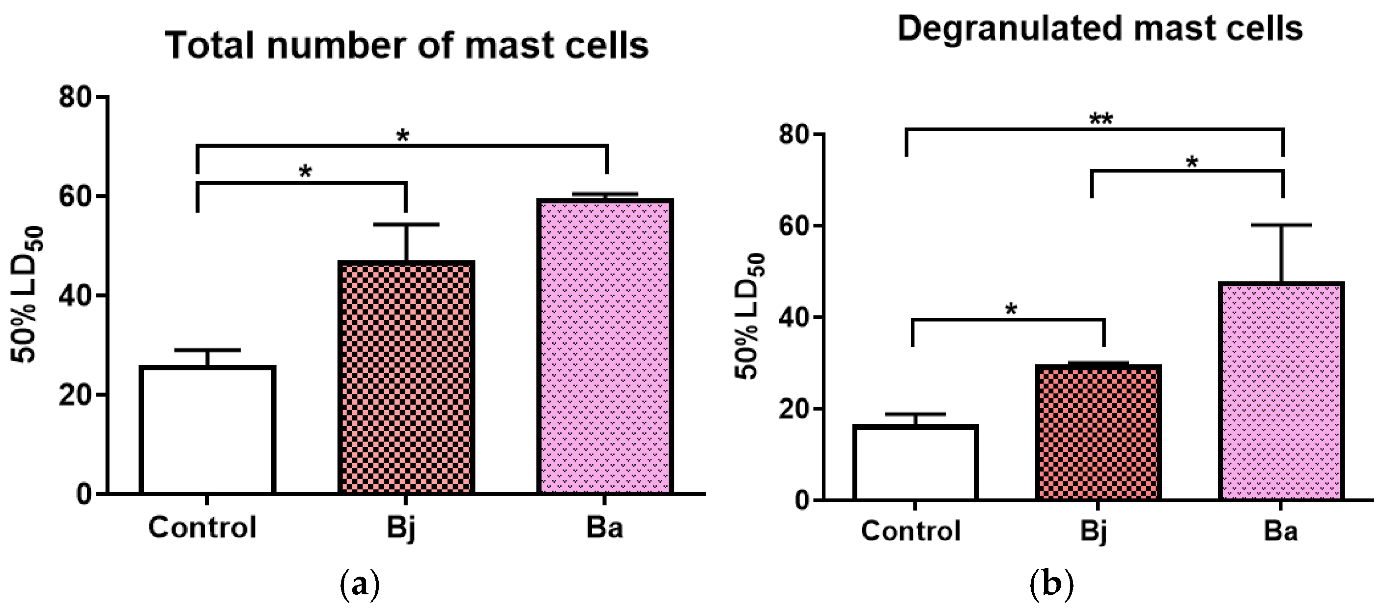Toxins 17 00164 g007 Toxins 17 00164 g007