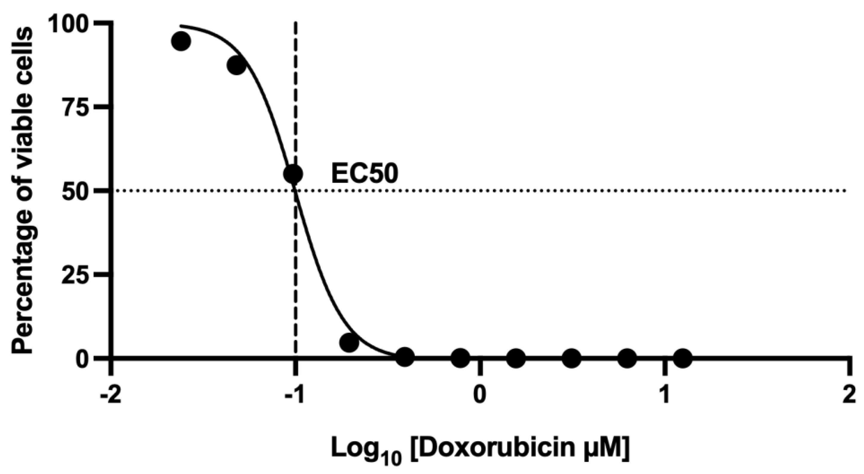 Toxins 17 00166 g002
